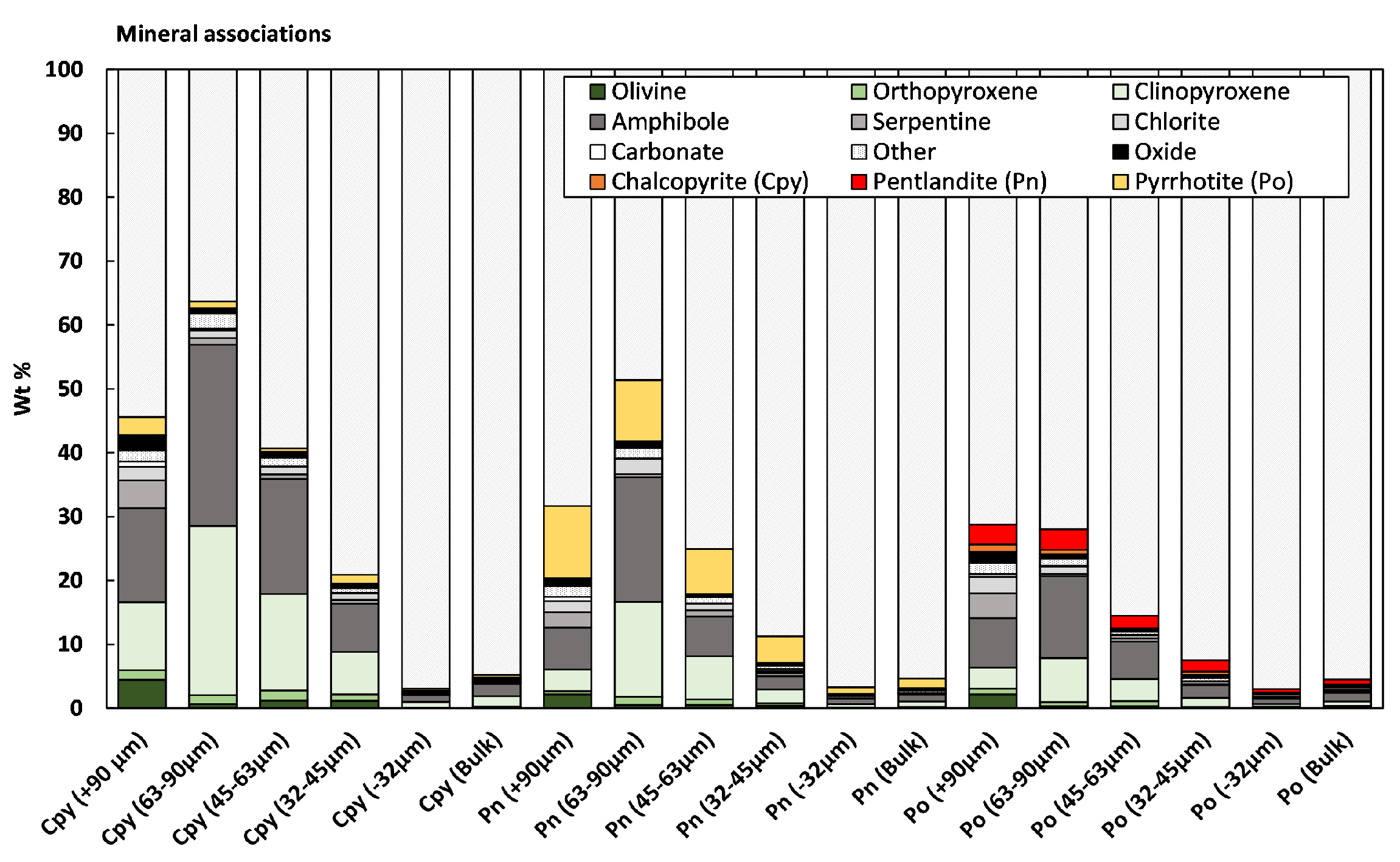 Minerals 11 00328 g005 Minerals 11 00328 g005