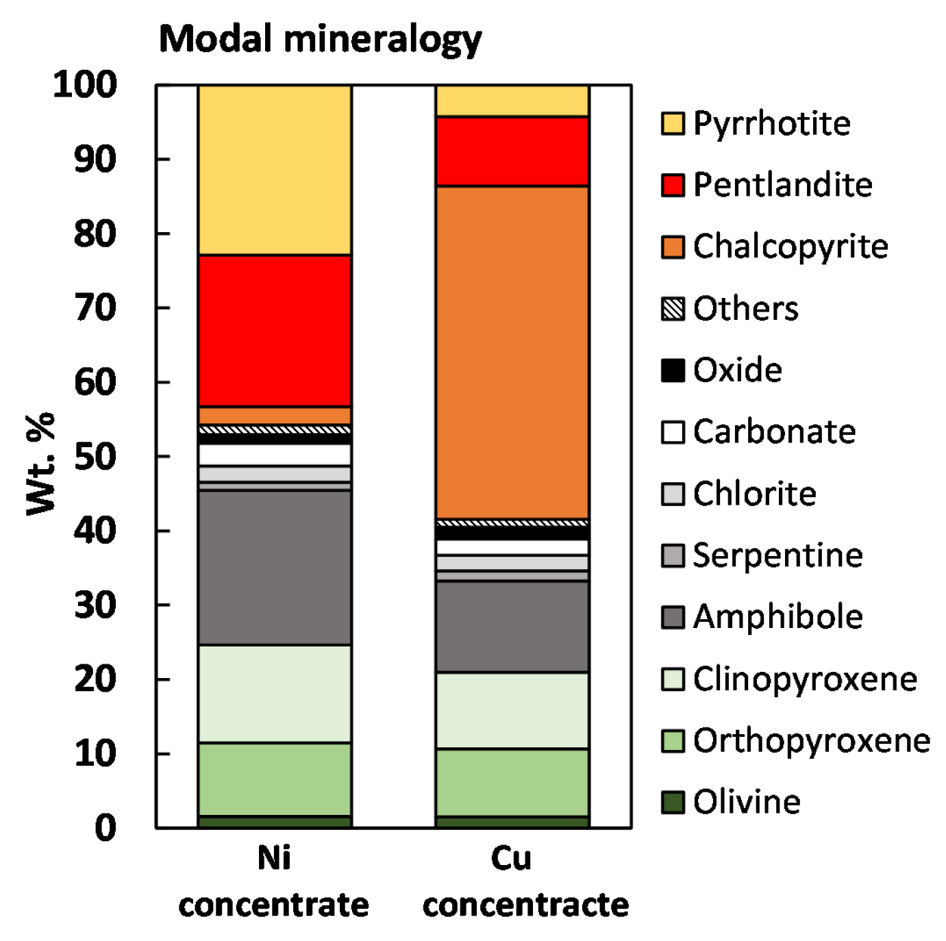 Minerals 11 00328 g006 Minerals 11 00328 g006