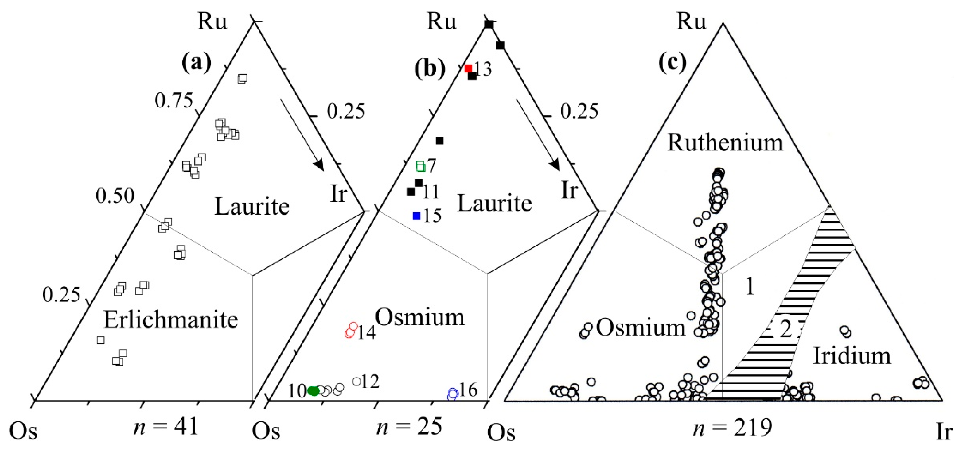 Minerals 11 00329 g007 Minerals 11 00329 g007