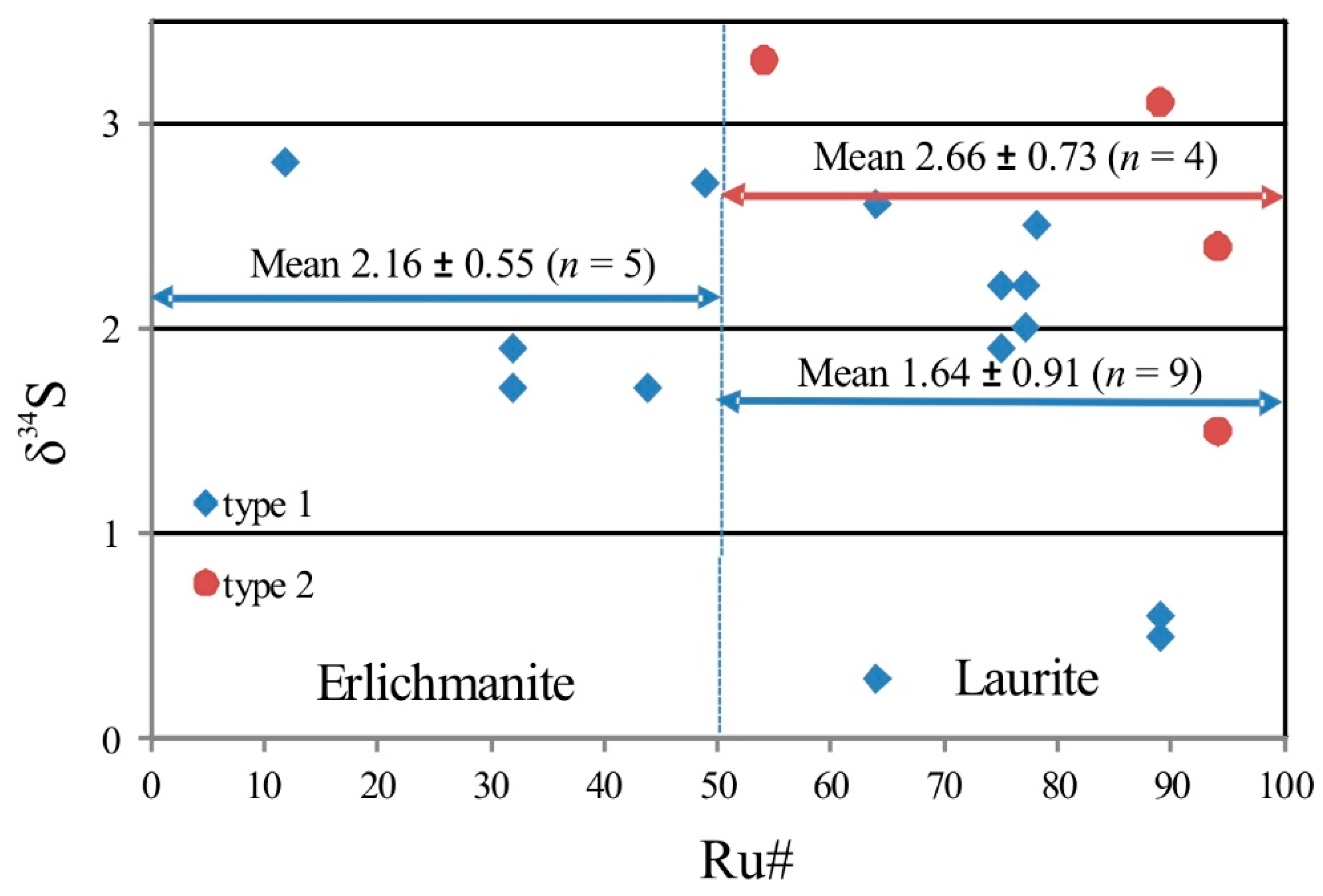 Minerals 11 00329 g010 Minerals 11 00329 g010