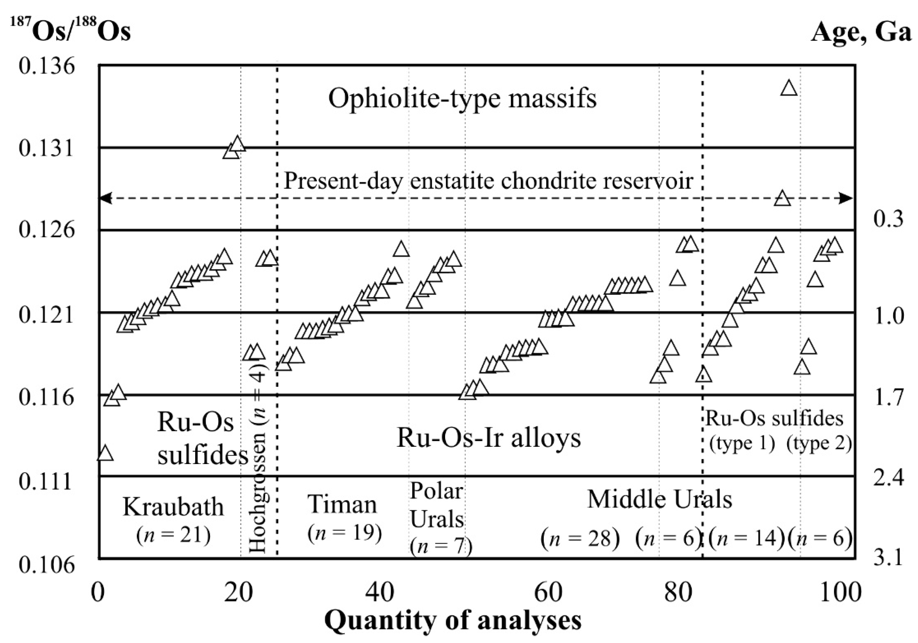 Minerals 11 00329 g011 Minerals 11 00329 g011