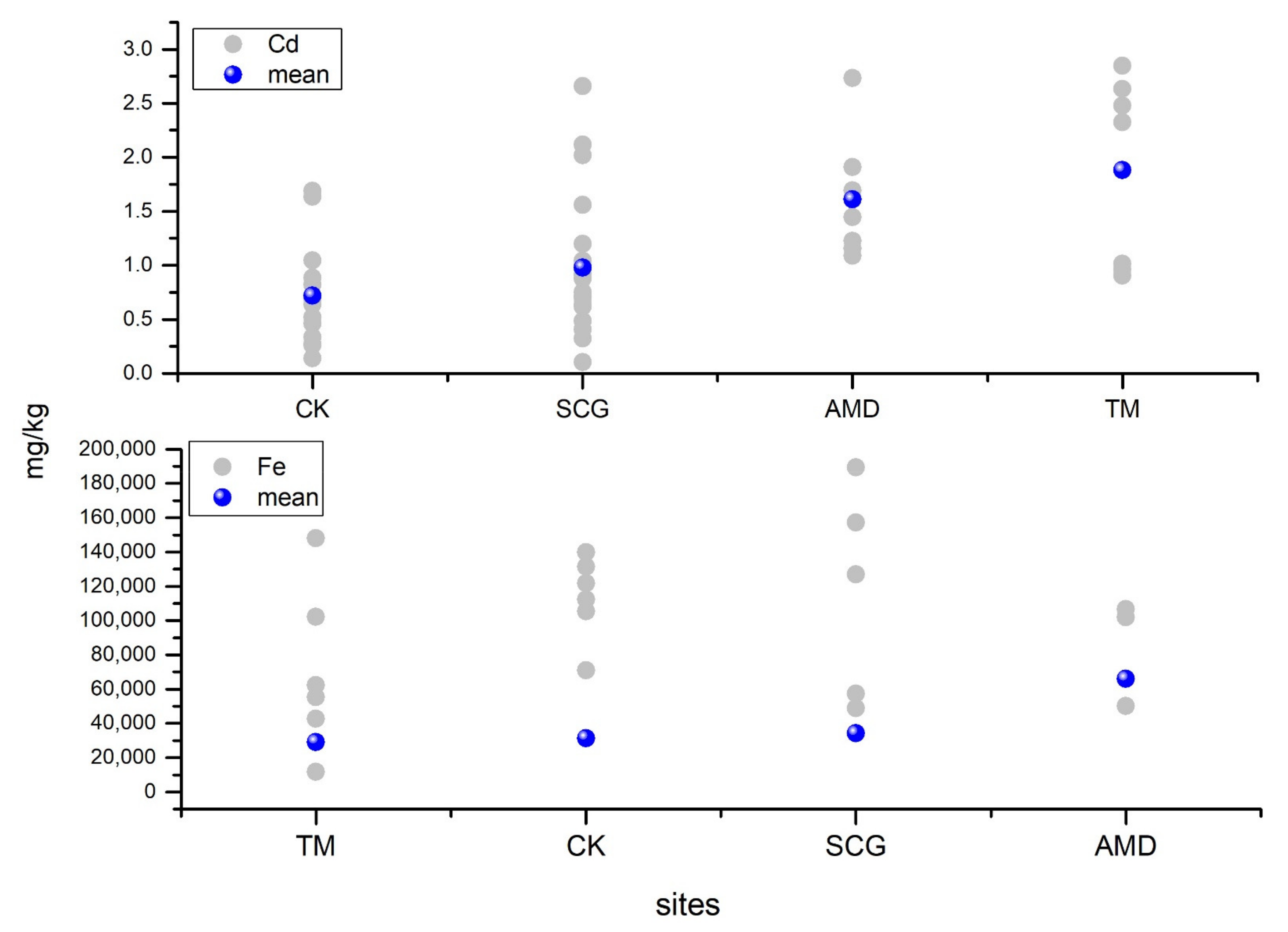 Minerals 11 00330 g004 Minerals 11 00330 g004