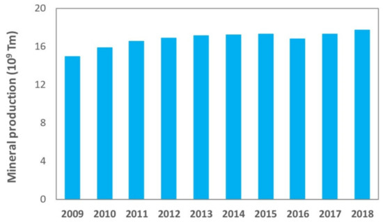 Minerals 11 00332 g001 550