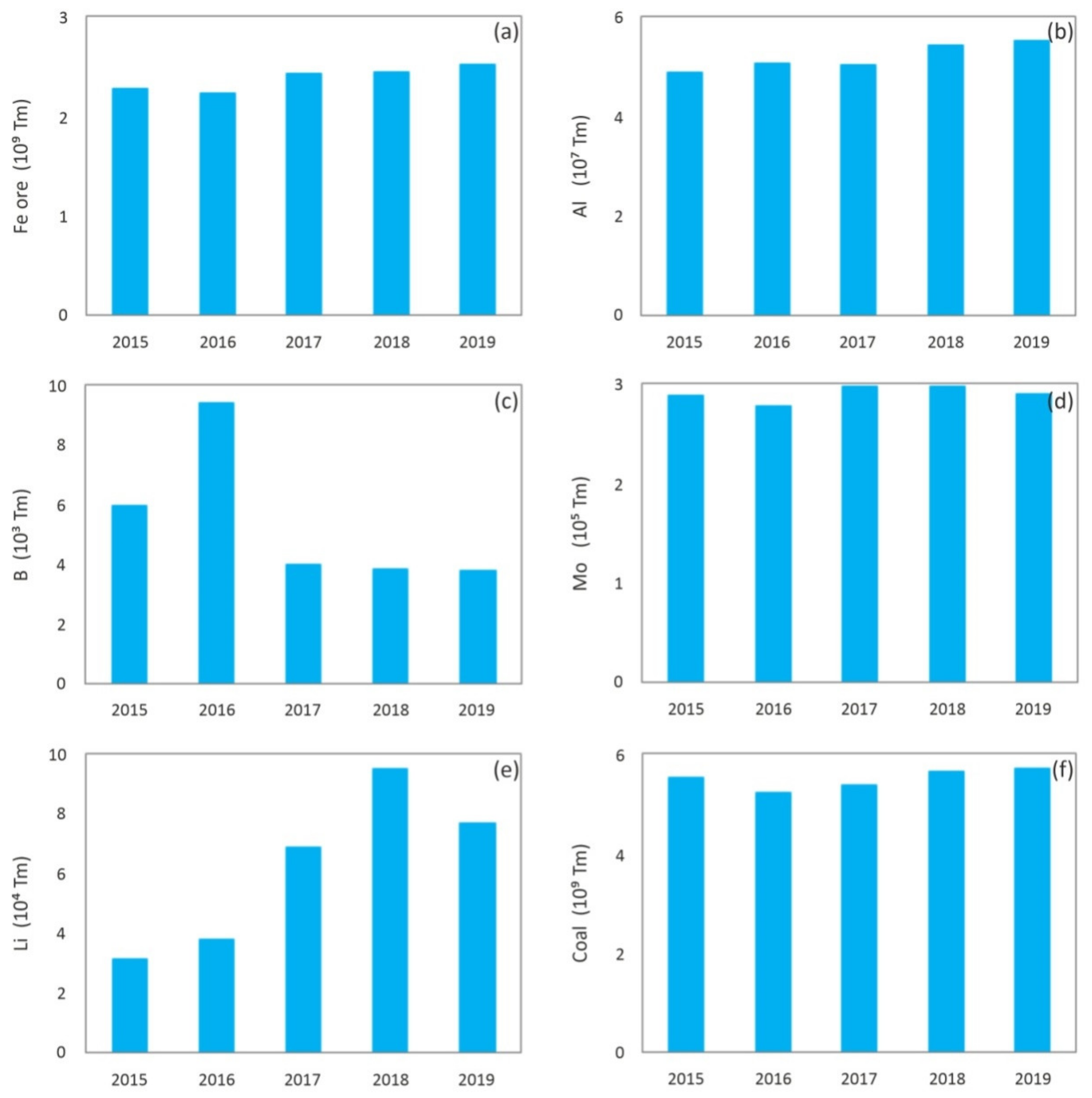 Minerals 11 00332 g002a Minerals 11 00332 g002a