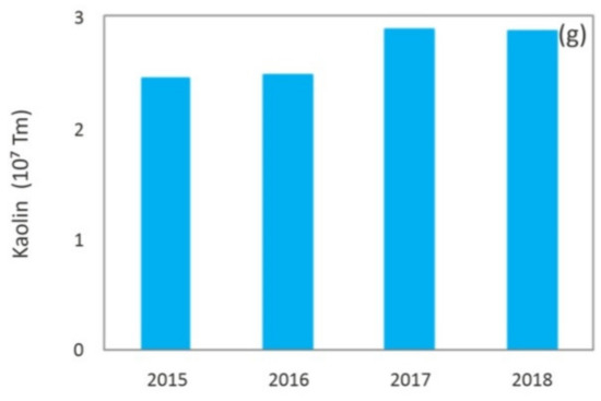 Minerals 11 00332 g002b 550
