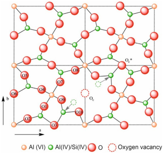 Minerals 11 00332 g004 550