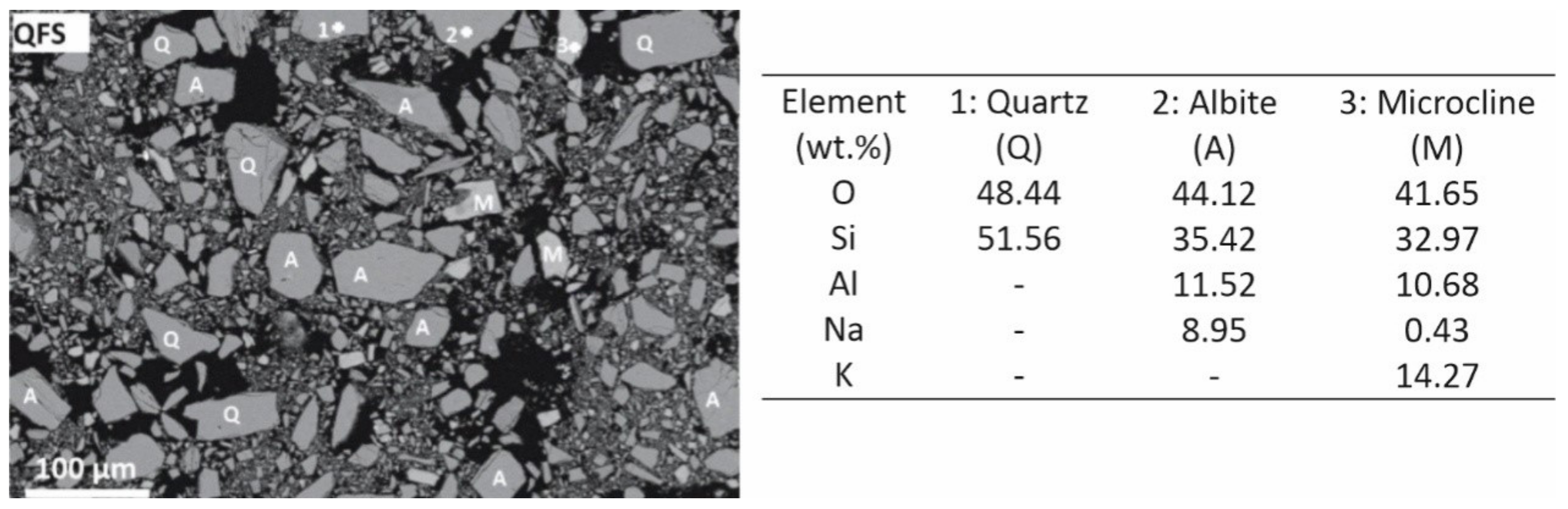 Minerals 11 00332 g006 Minerals 11 00332 g006