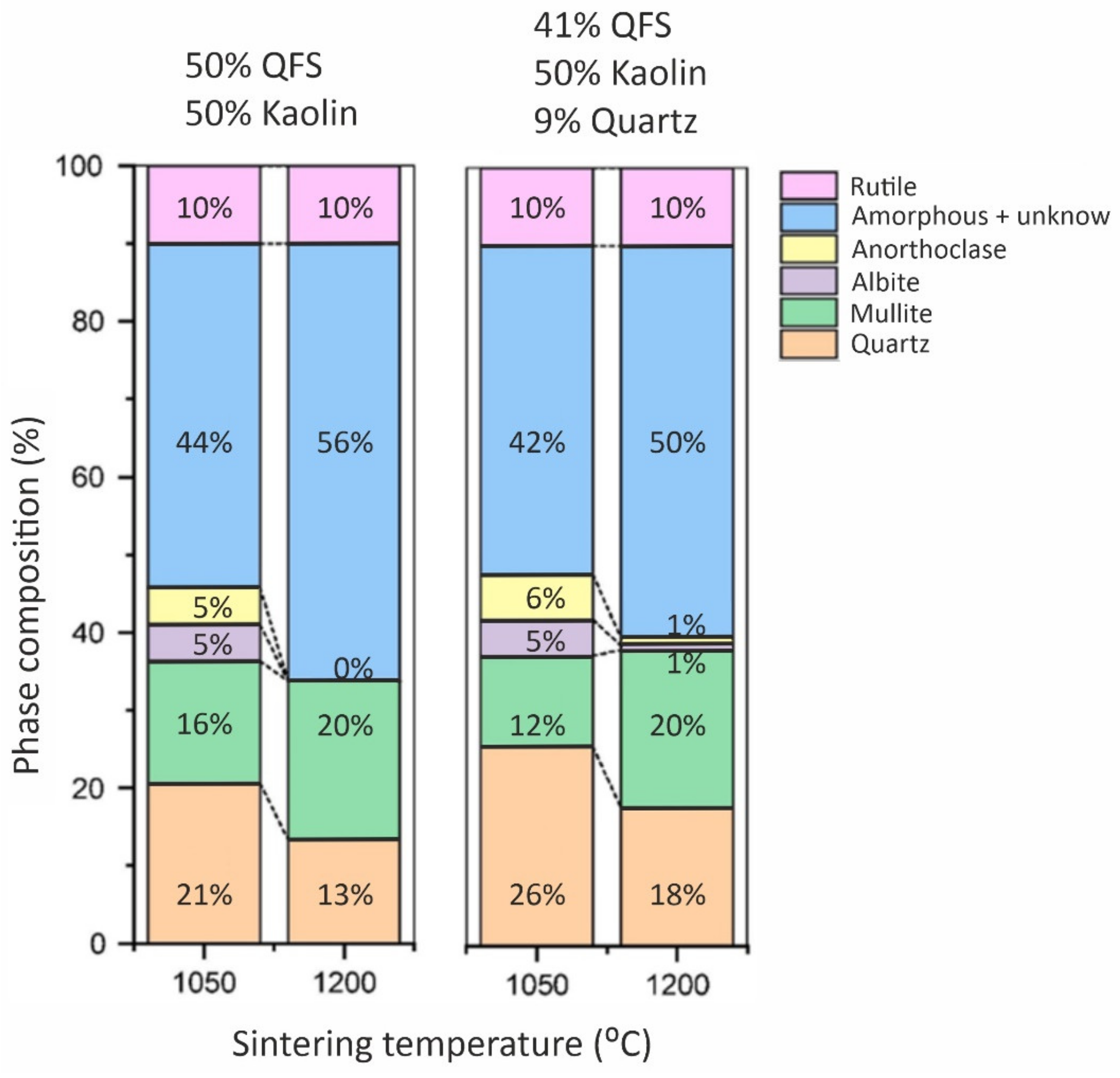 Minerals 11 00332 g007 Minerals 11 00332 g007