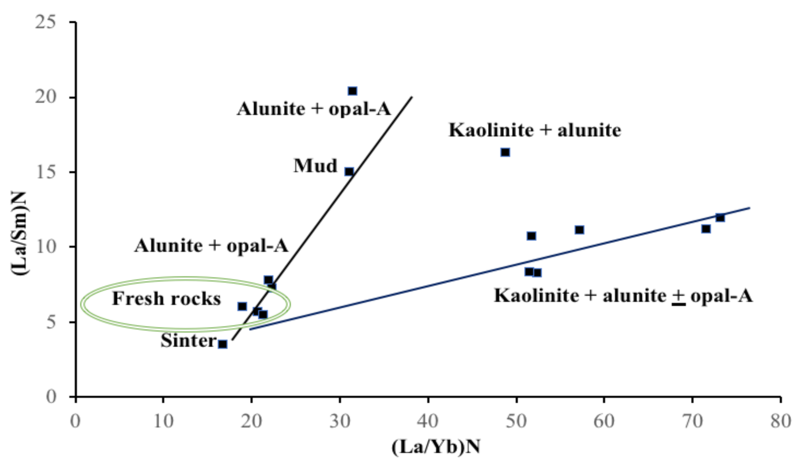 Minerals 11 00335 g007