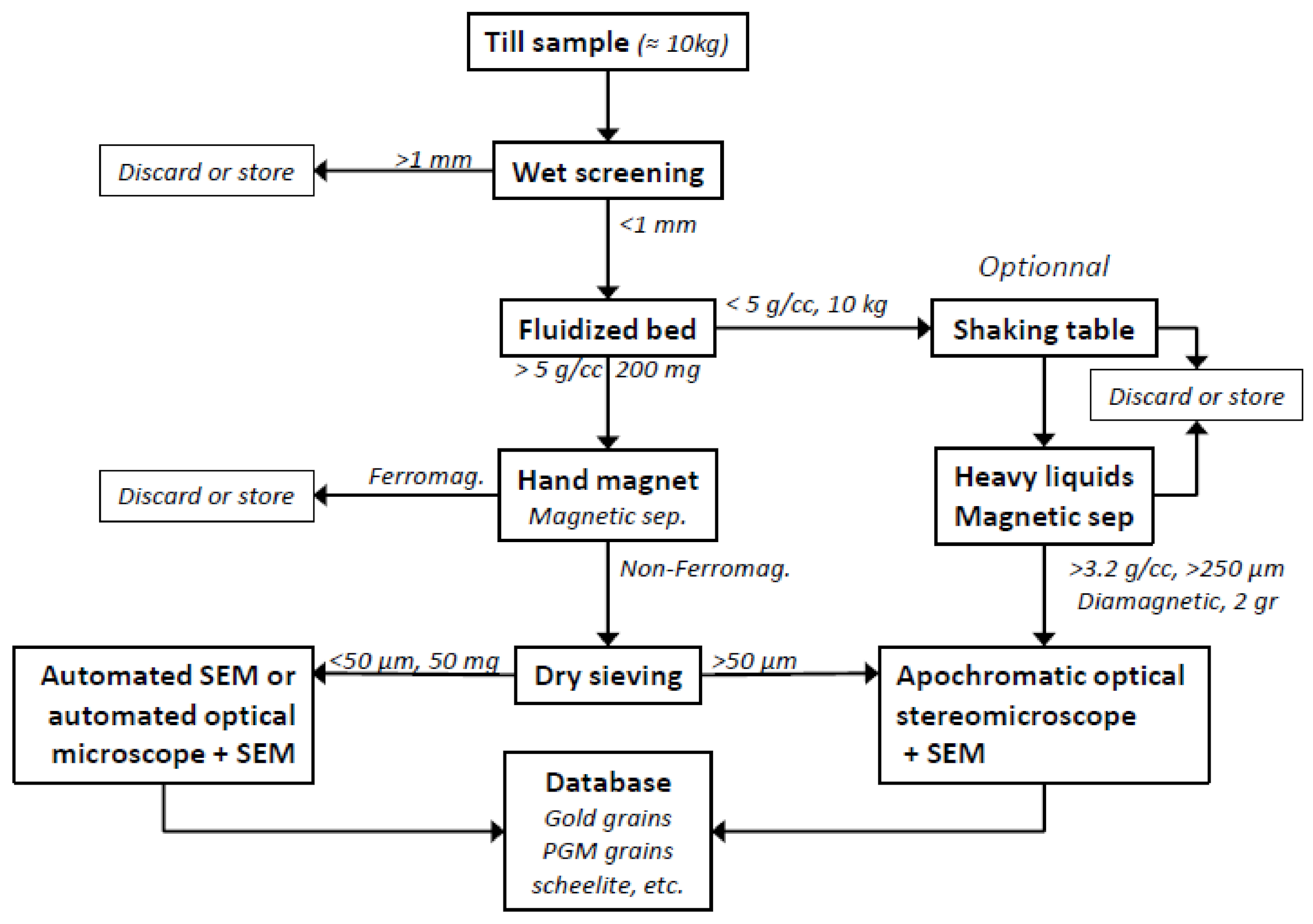 Minerals 11 00337 g002