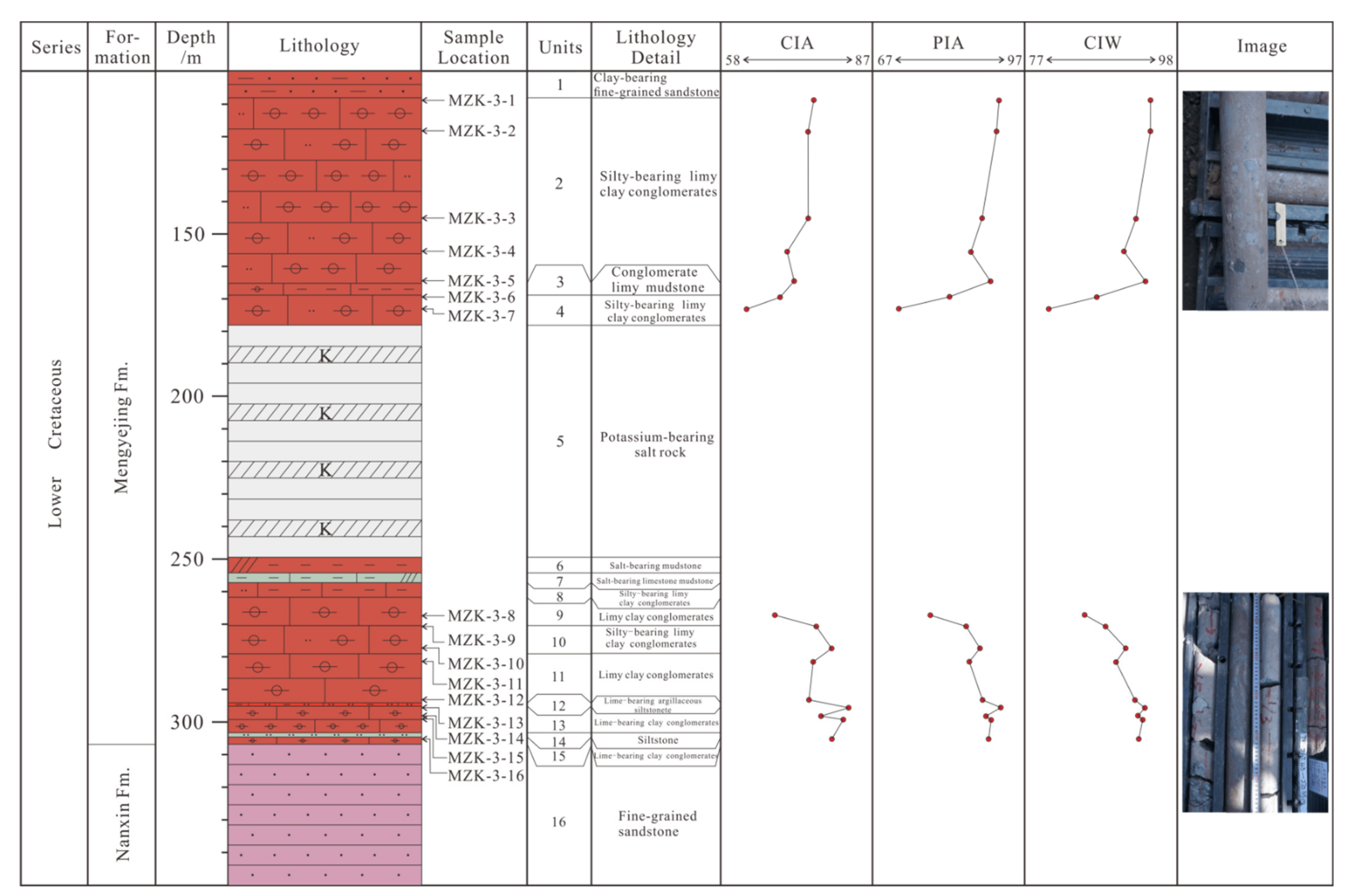 Minerals 11 00338 g004