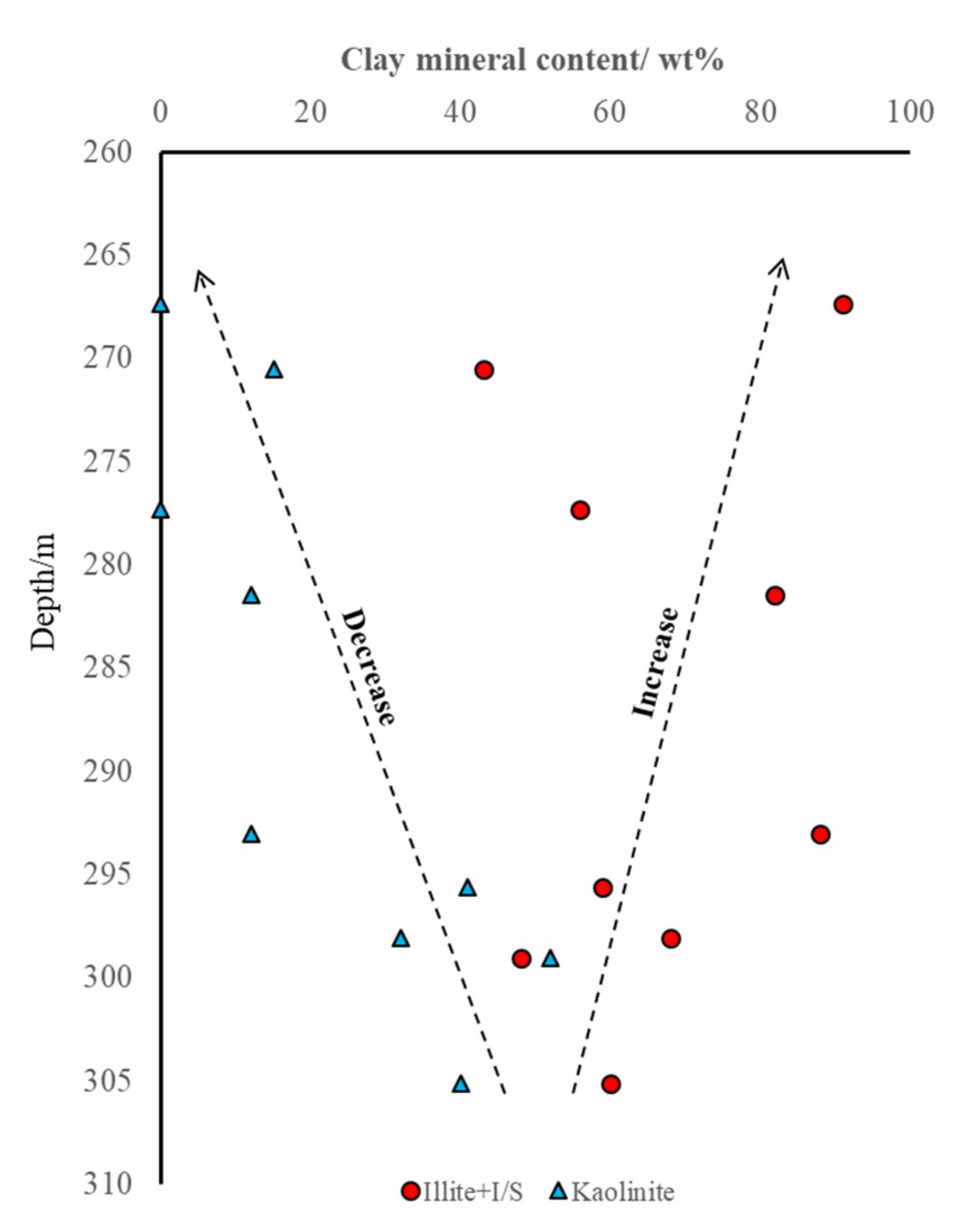 Minerals 11 00338 g007