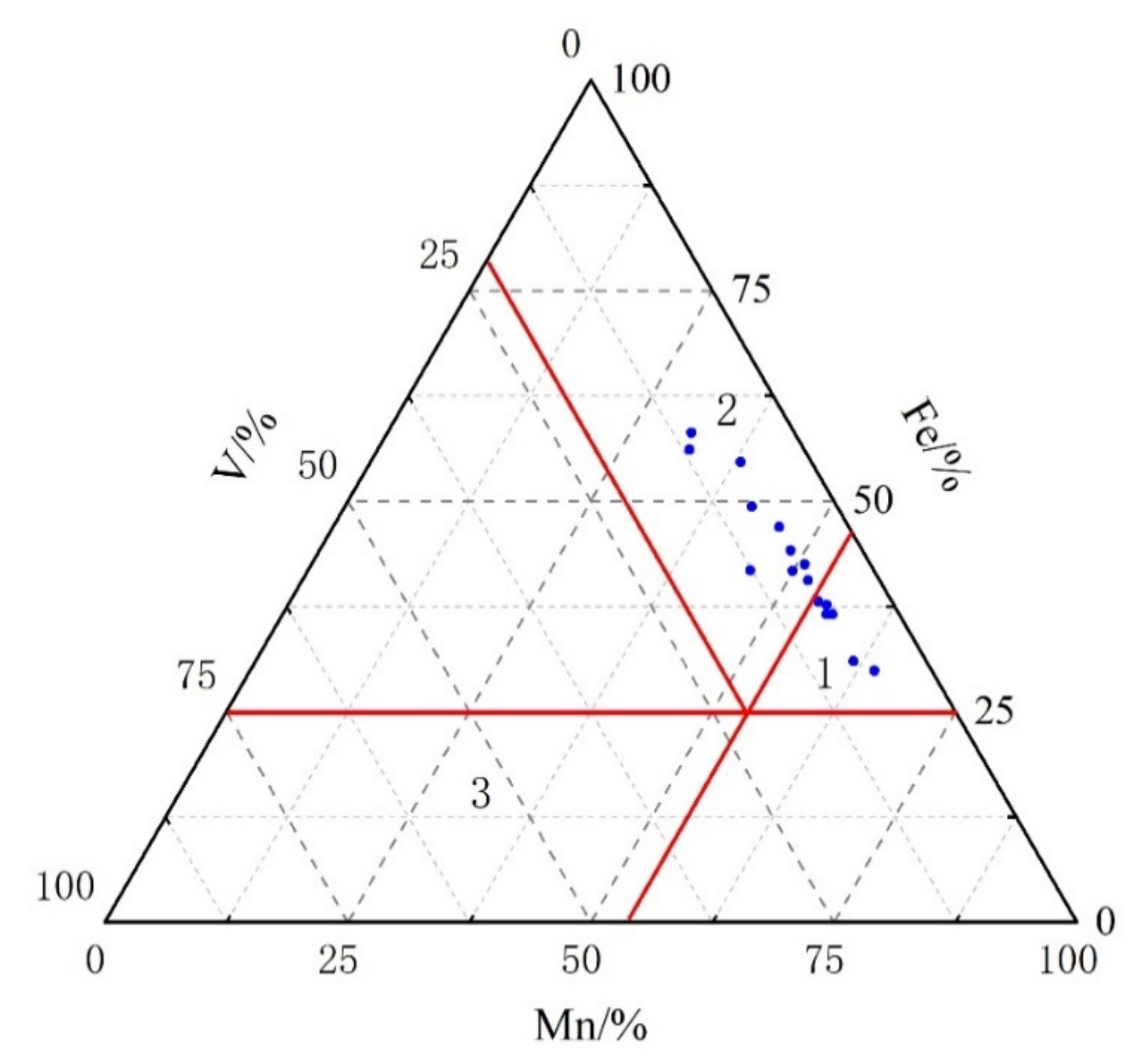 Minerals 11 00338 g008