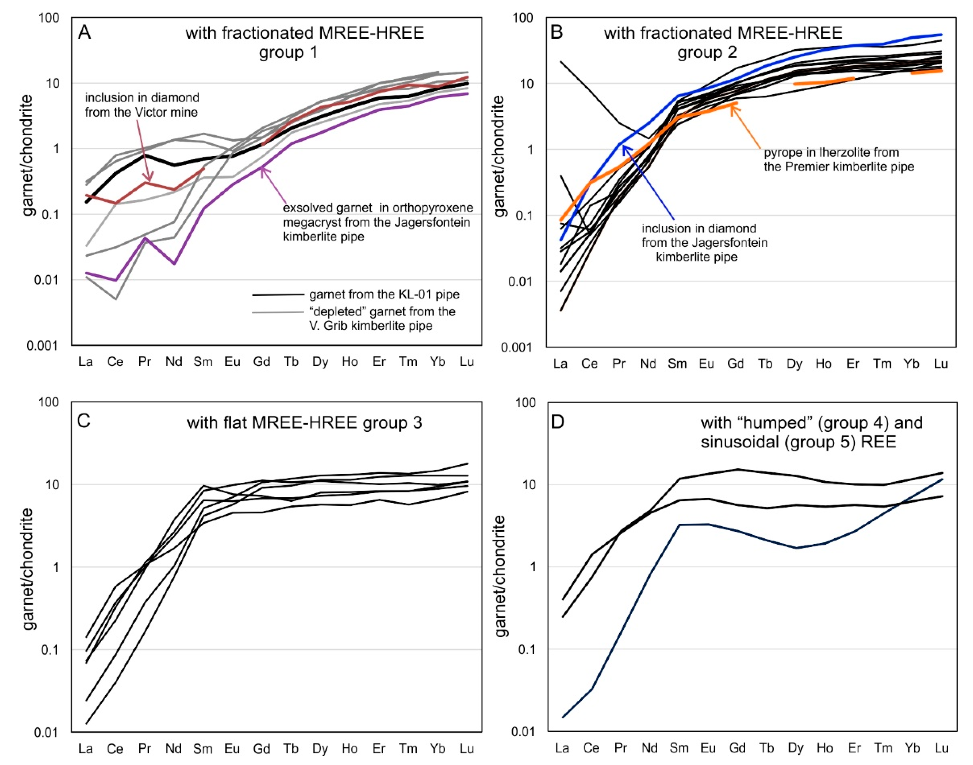 Minerals 11 00339 g010 Minerals 11 00339 g010