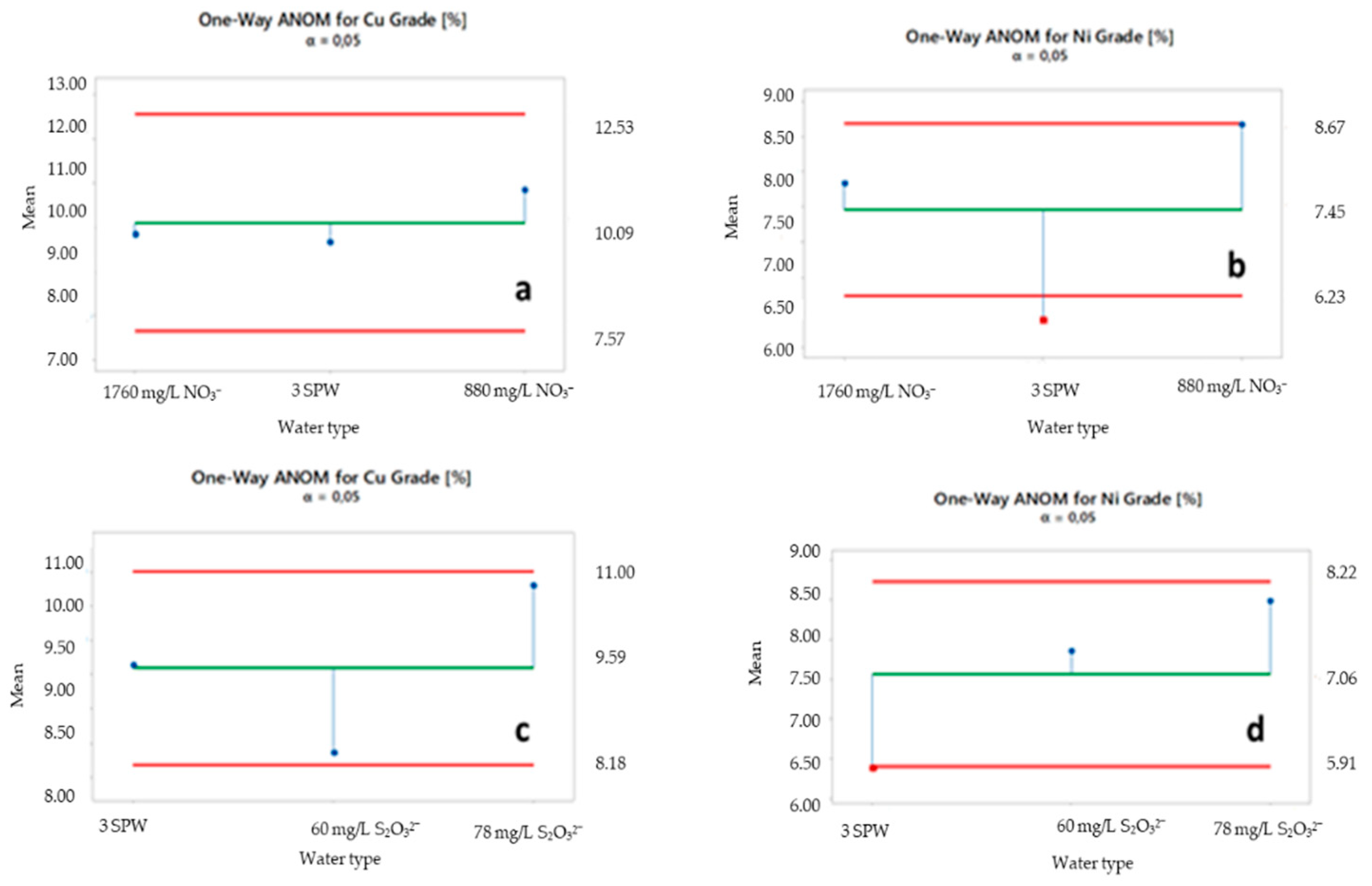 Minerals 11 00340 g005