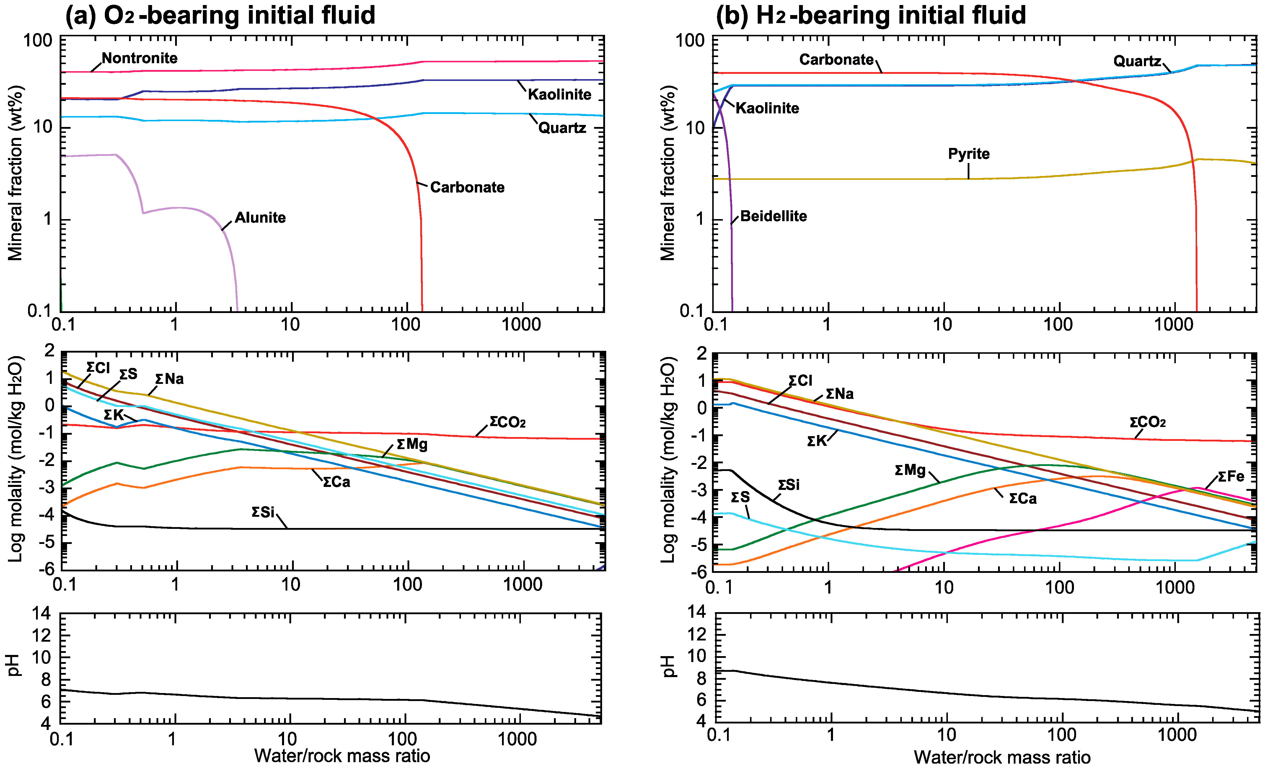 Minerals 11 00341 g001 Minerals 11 00341 g001
