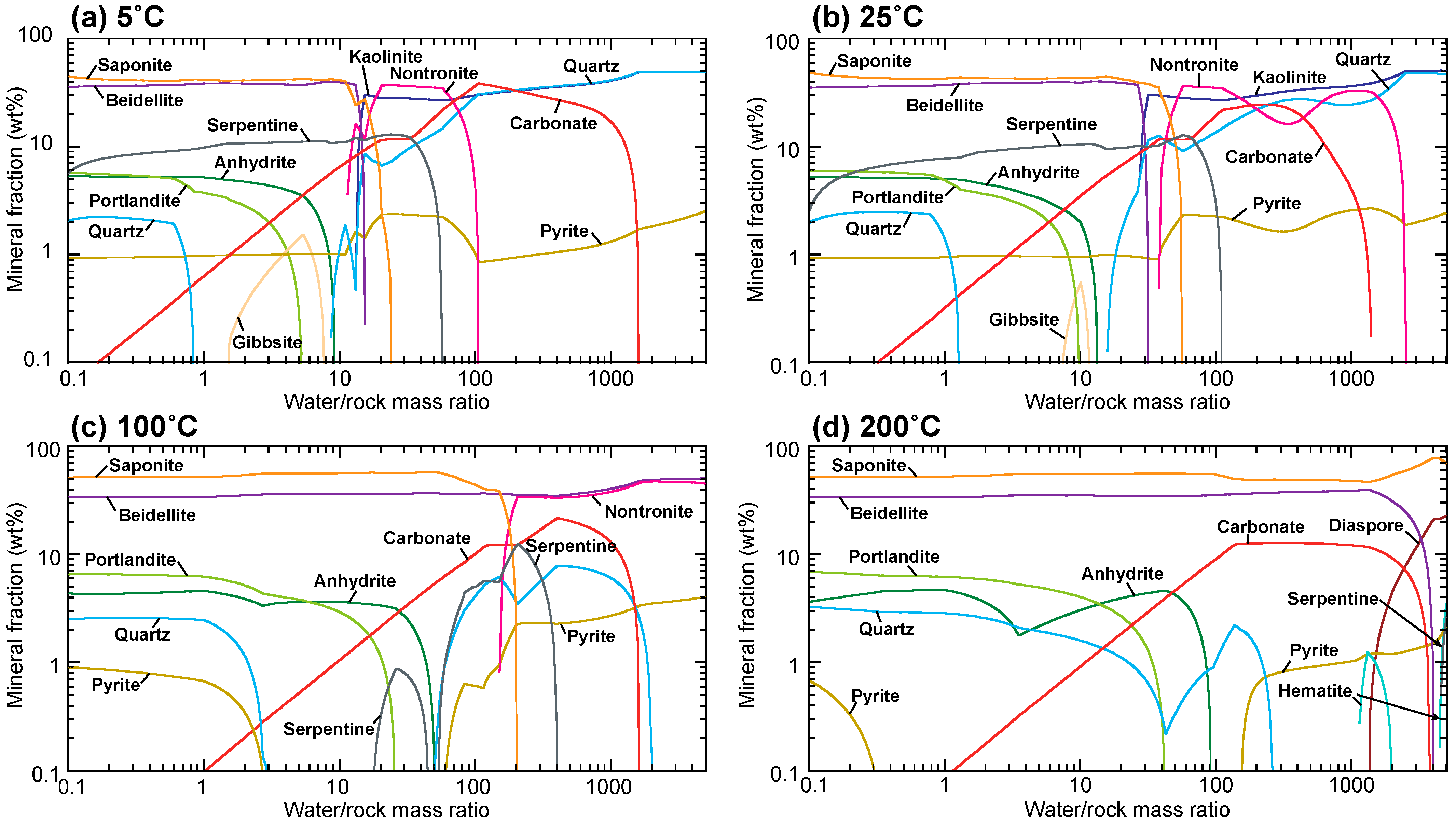 Minerals 11 00341 g003 Minerals 11 00341 g003