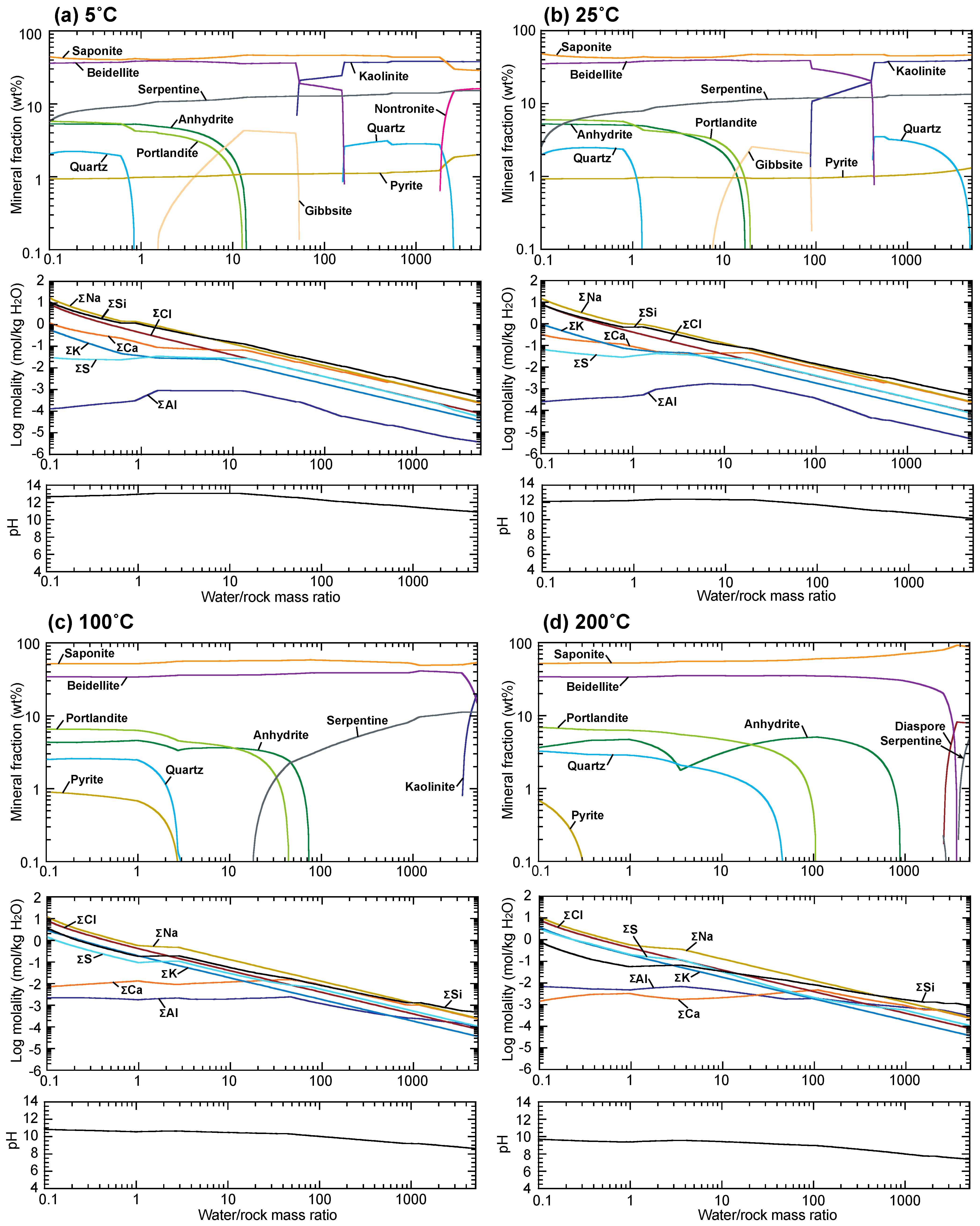 Minerals 11 00341 g004 Minerals 11 00341 g004