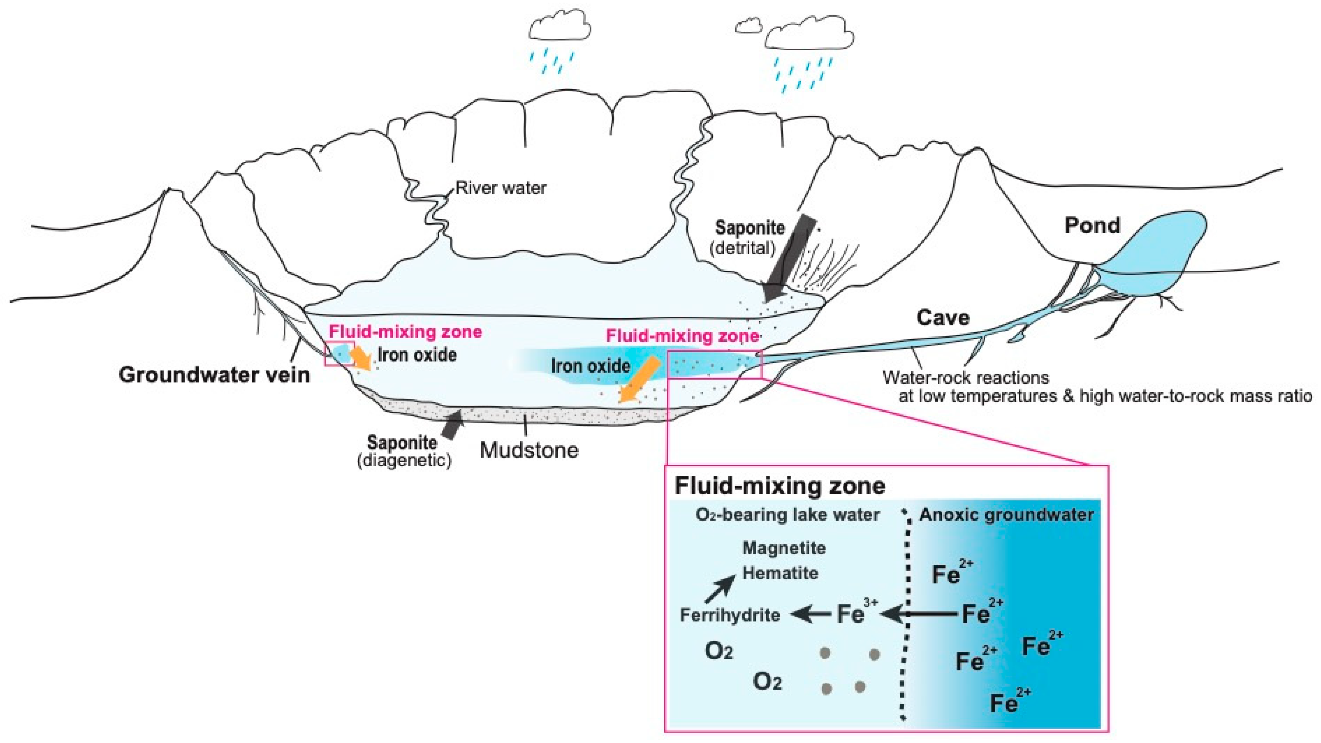 Minerals 11 00341 g005 Minerals 11 00341 g005