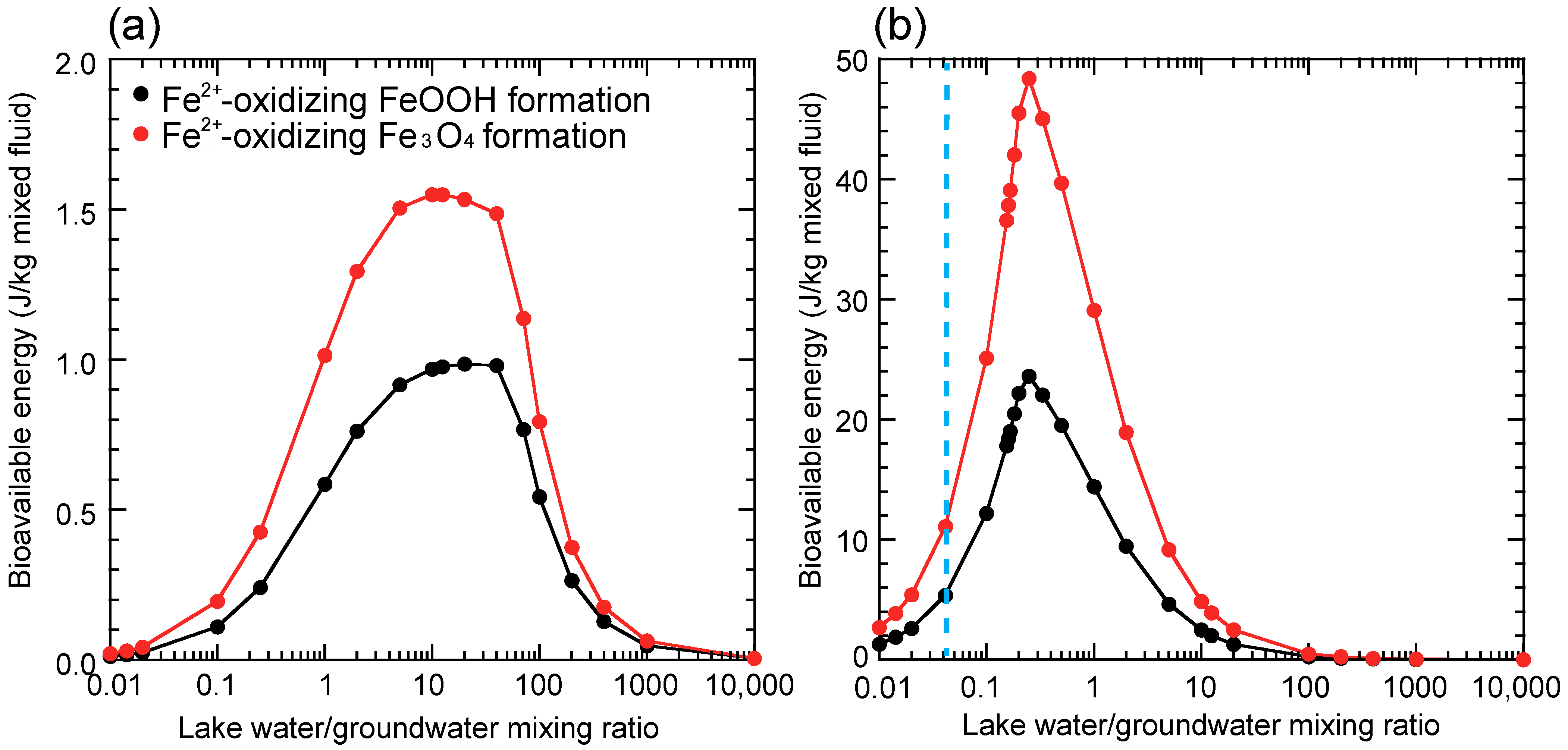 Minerals 11 00341 g007 Minerals 11 00341 g007