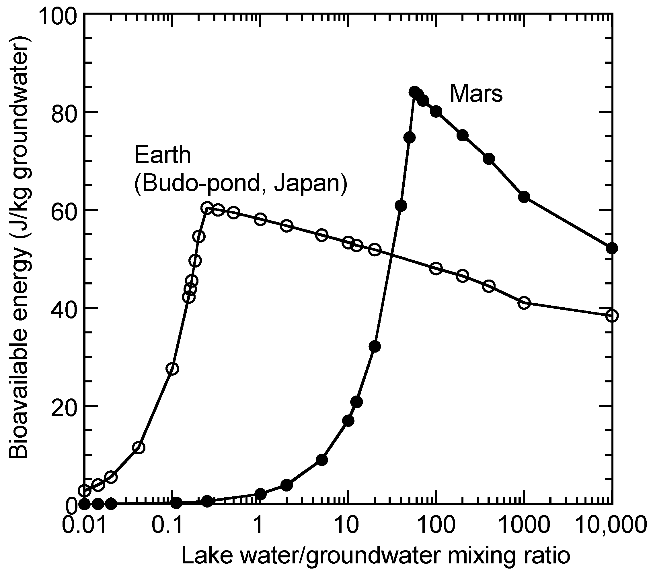Minerals 11 00341 g008 Minerals 11 00341 g008