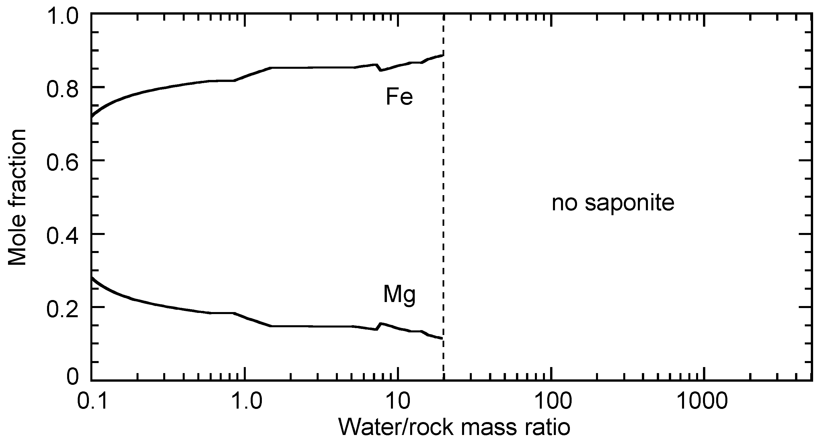 Minerals 11 00341 g0a1 Minerals 11 00341 g0a1