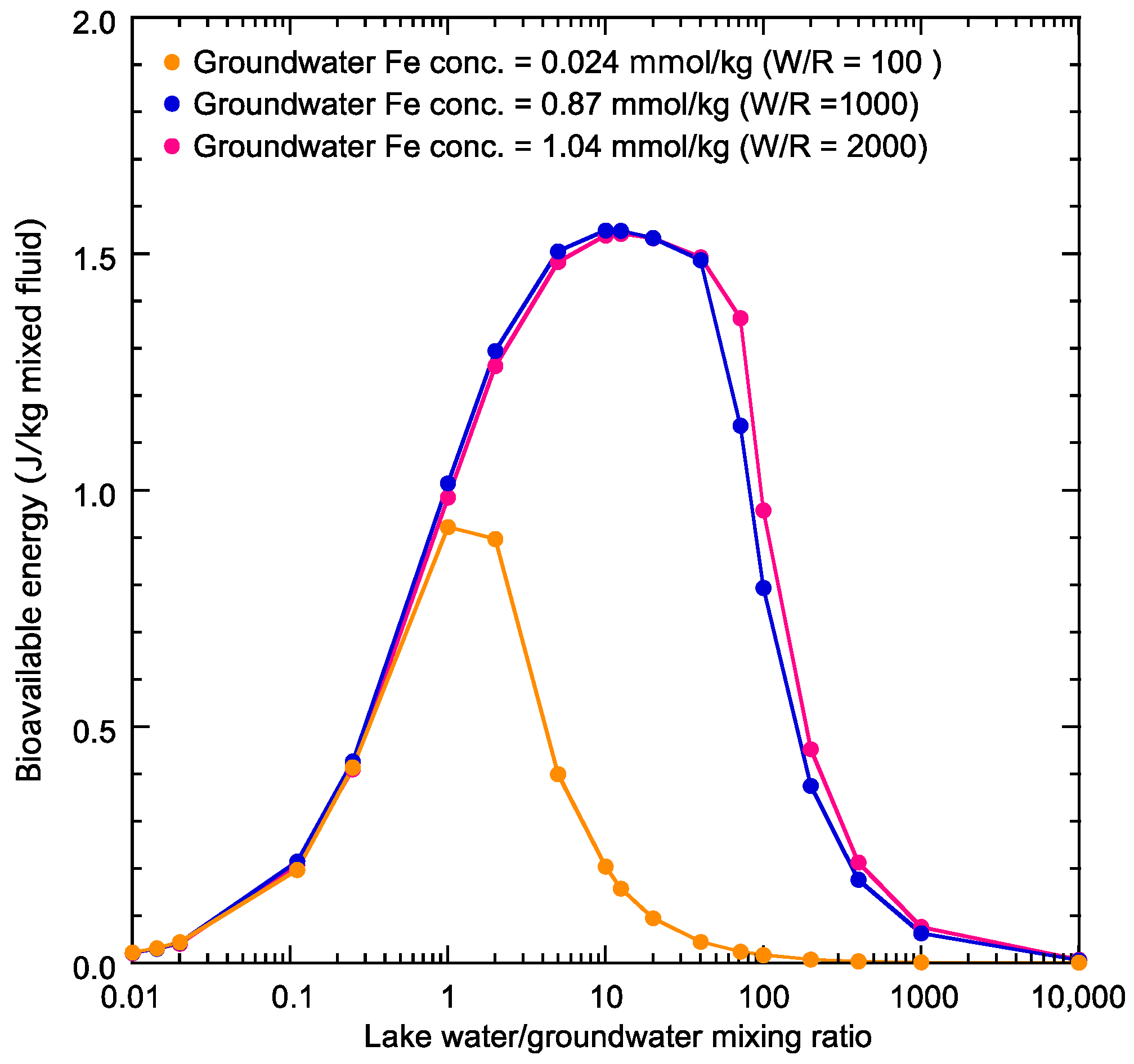 Minerals 11 00341 g0a3 Minerals 11 00341 g0a3