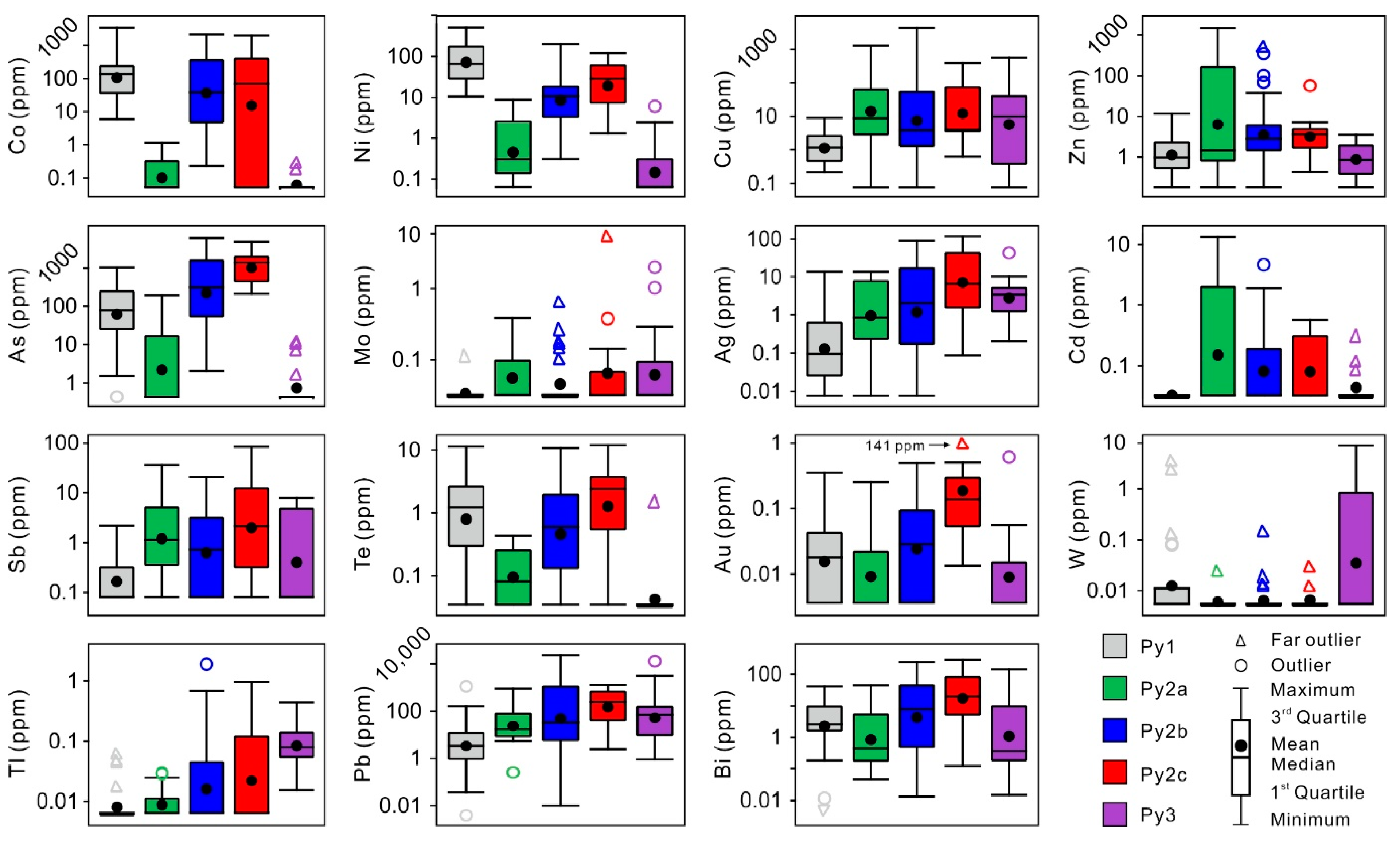 Minerals 11 00344 g007 Minerals 11 00344 g007
