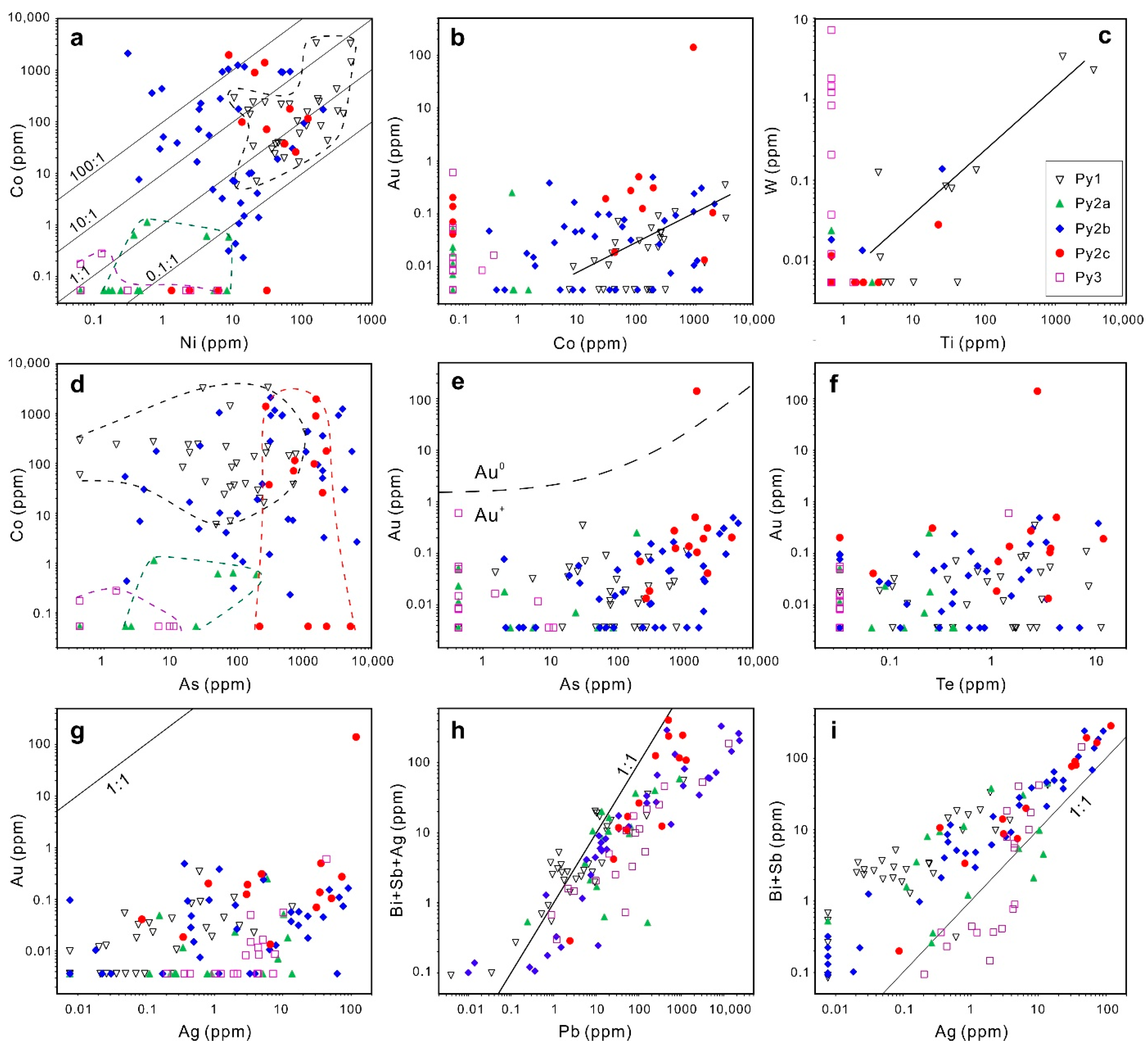 Minerals 11 00344 g008 Minerals 11 00344 g008