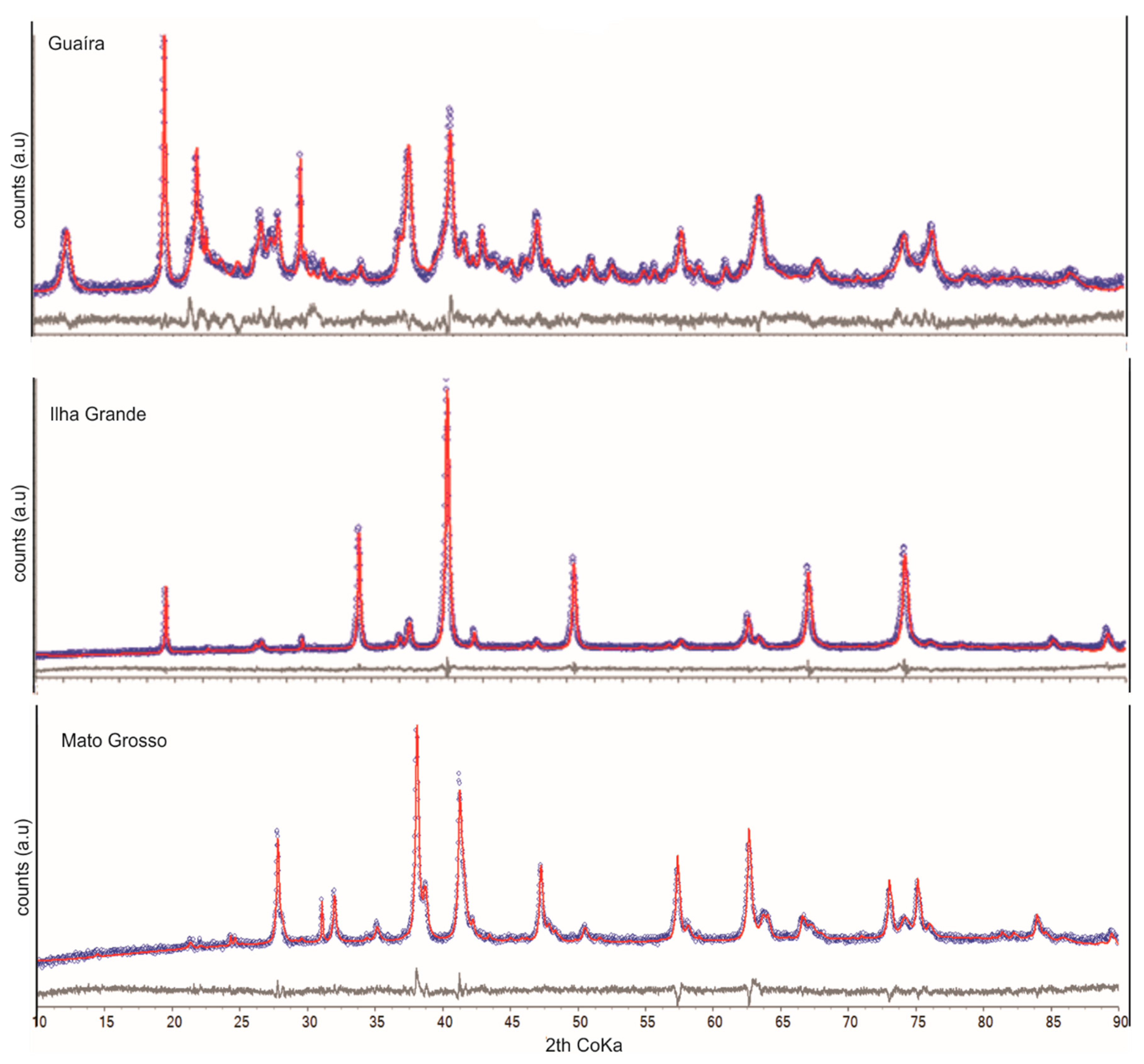 Minerals 11 00346 g002 Minerals 11 00346 g002