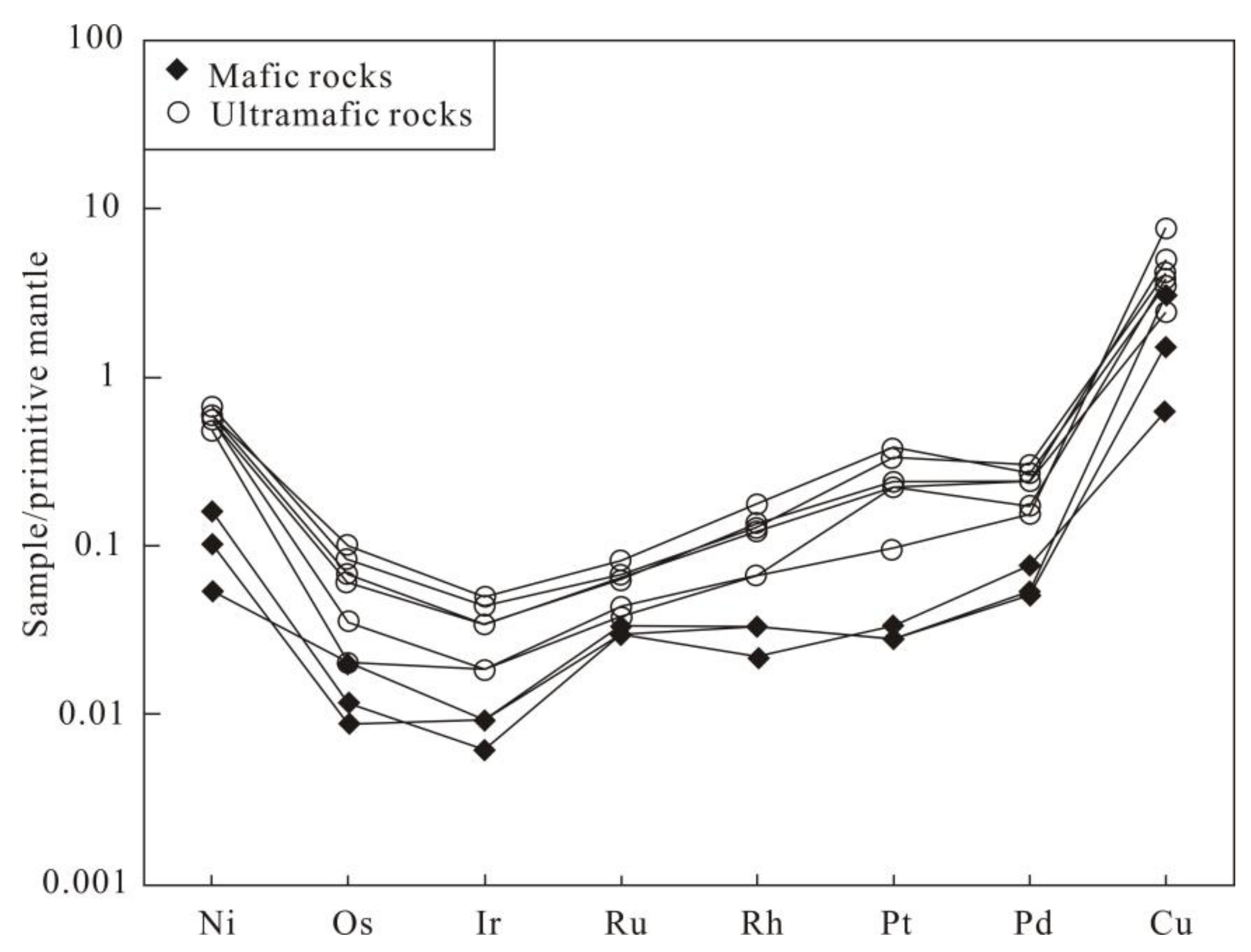 Minerals 11 00348 g007 Minerals 11 00348 g007