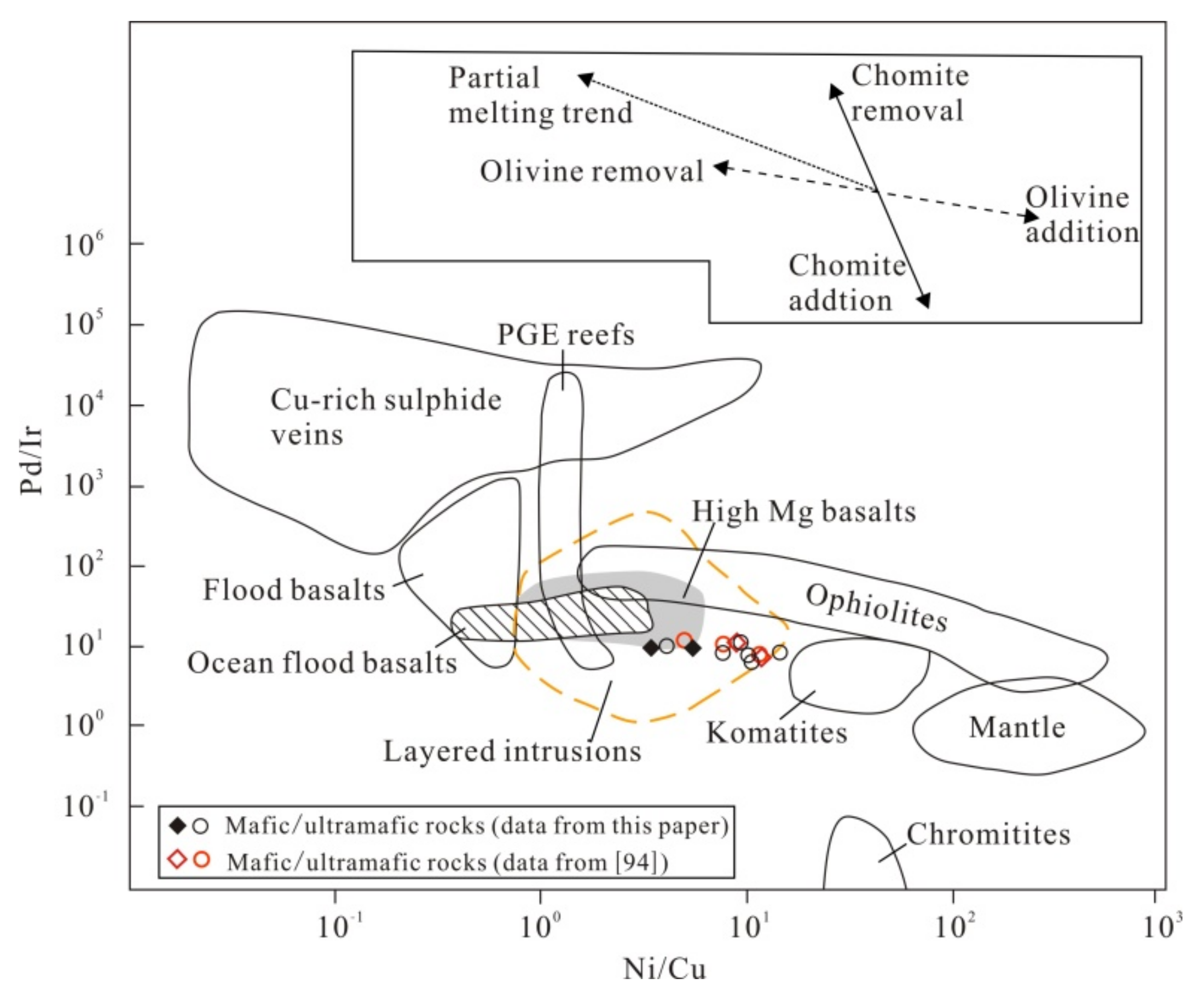 Minerals 11 00348 g010 Minerals 11 00348 g010