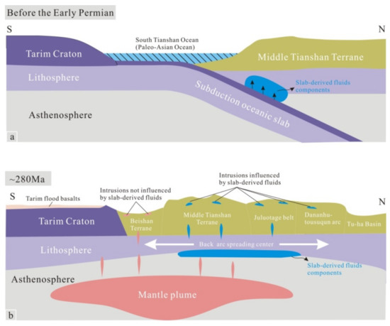 Mafic-ultramafic Intrusions in Beishan and Eastern Tianshan at