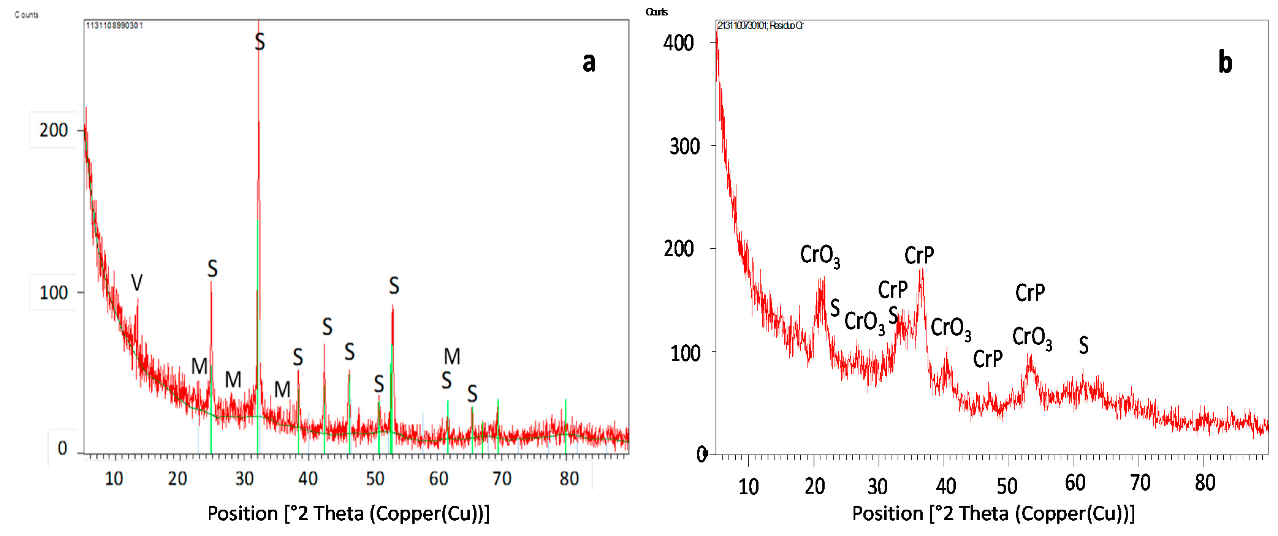 Minerals 11 00349 g002 Minerals 11 00349 g002