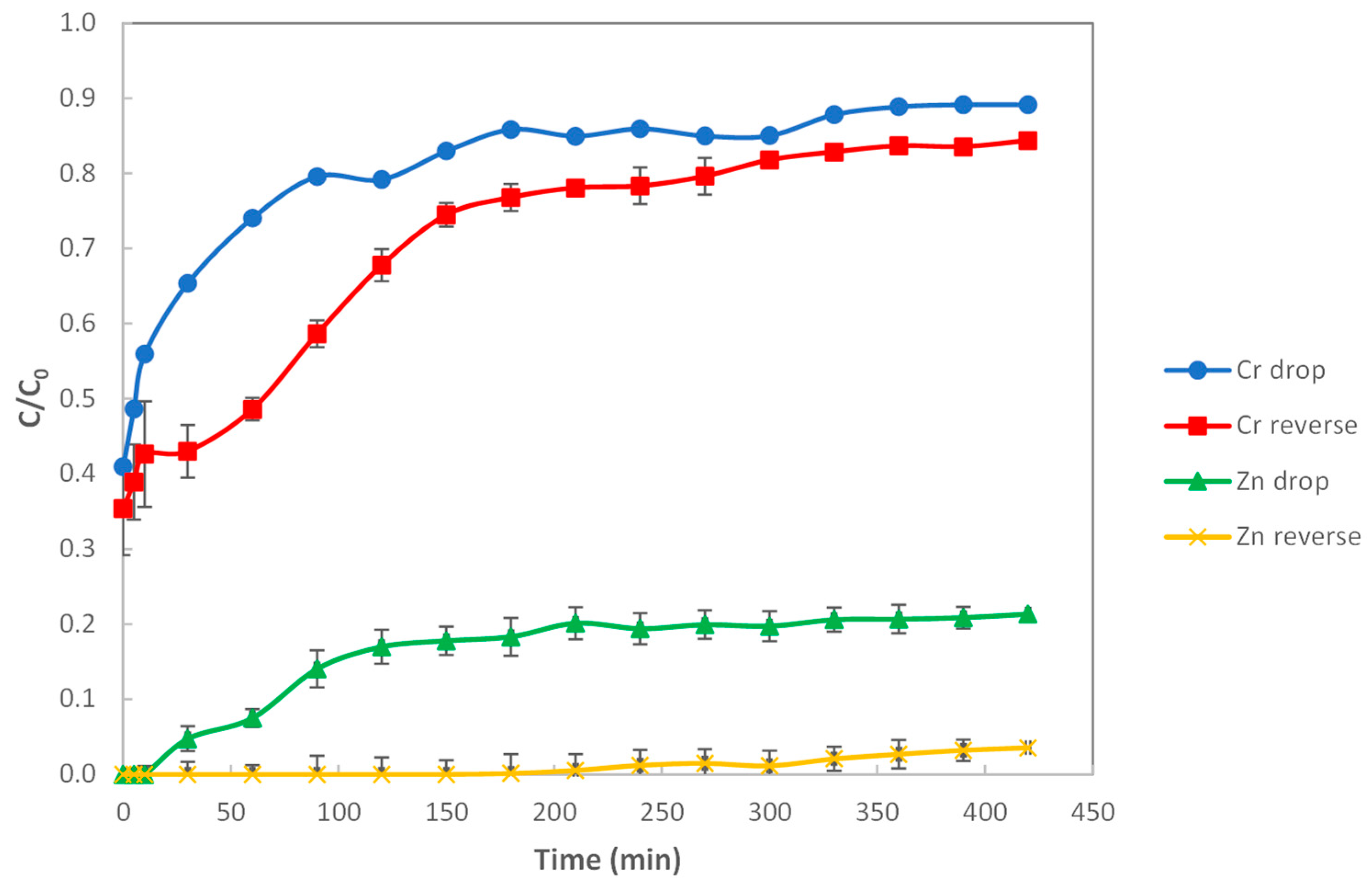 Minerals 11 00349 g007 Minerals 11 00349 g007