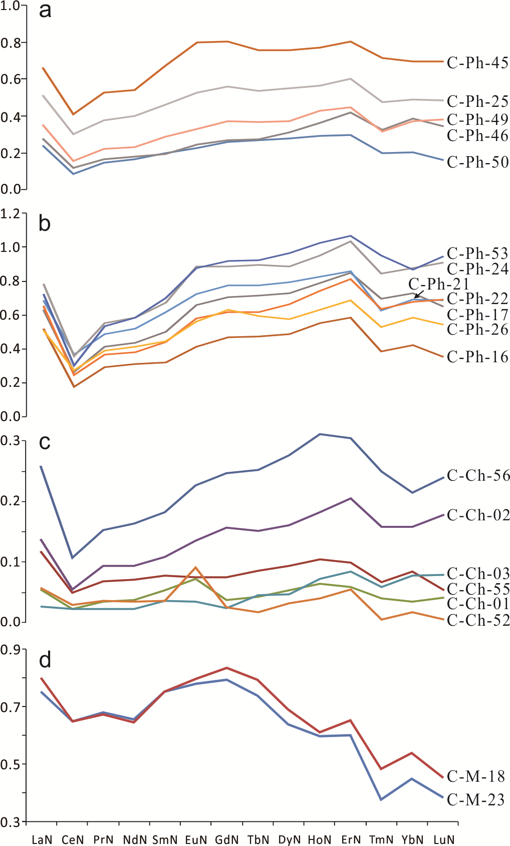 Minerals 11 00350 g006