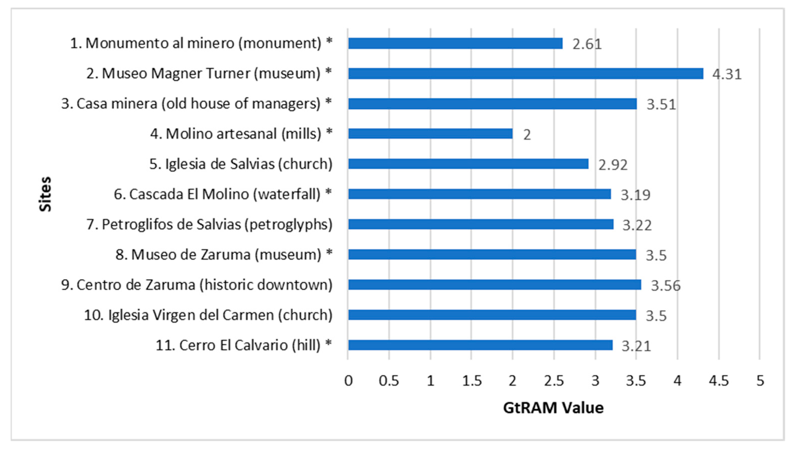 Minerals 11 00351 g007