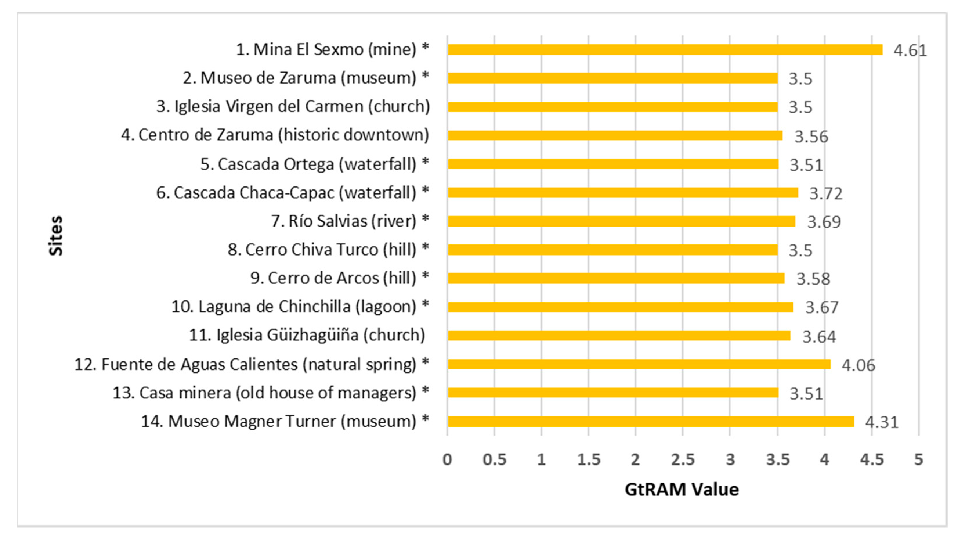 Minerals 11 00351 g010