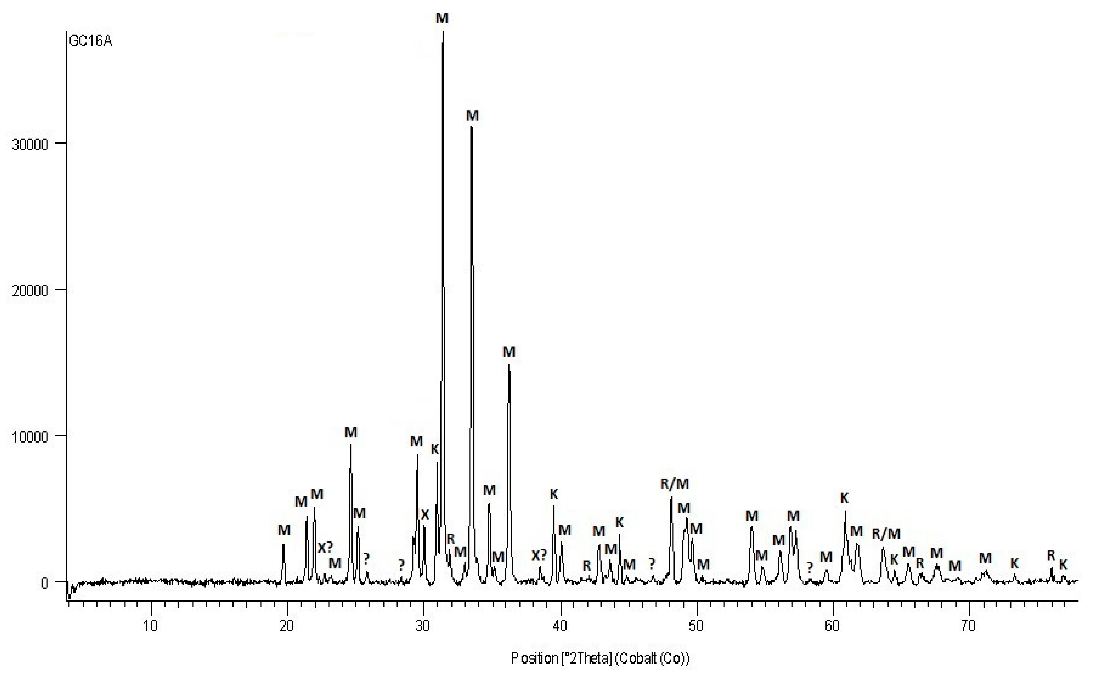 Minerals 11 00352 g006 Minerals 11 00352 g006
