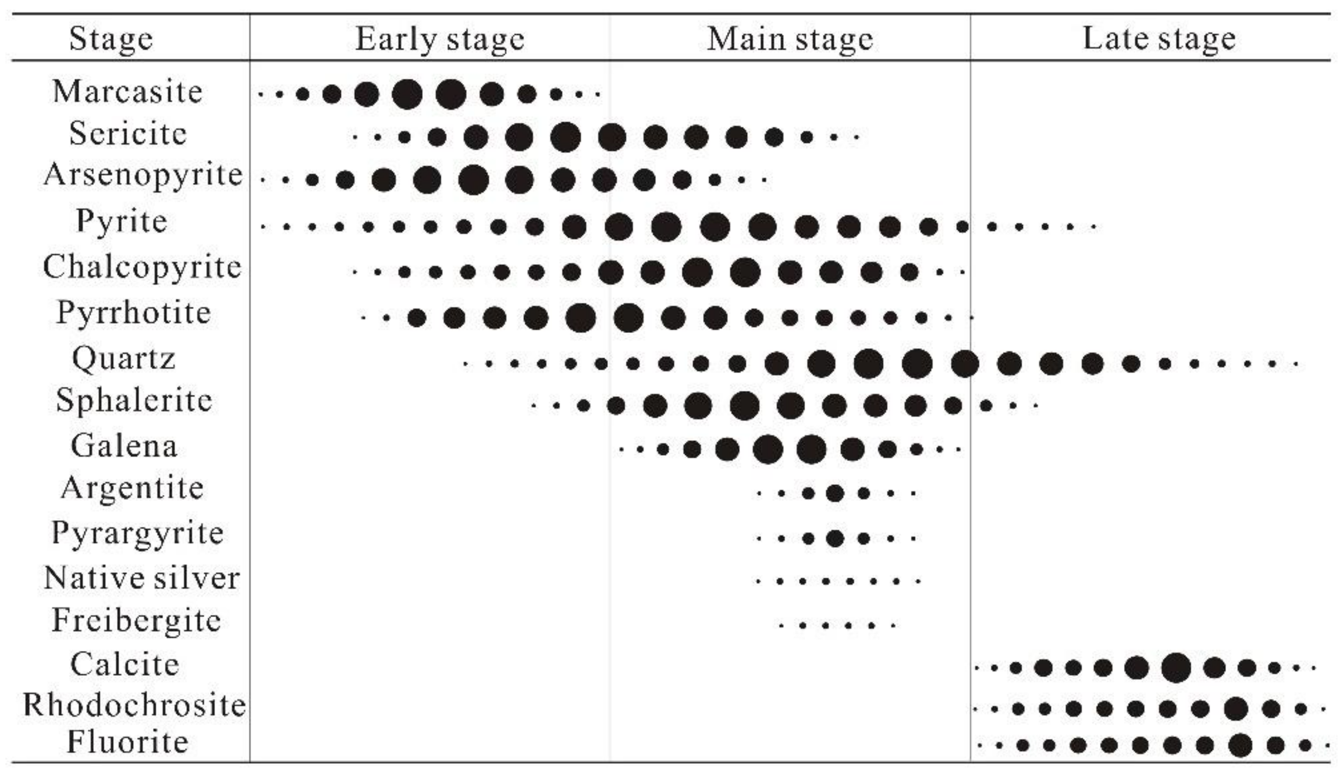 Minerals 11 00353 g005 Minerals 11 00353 g005