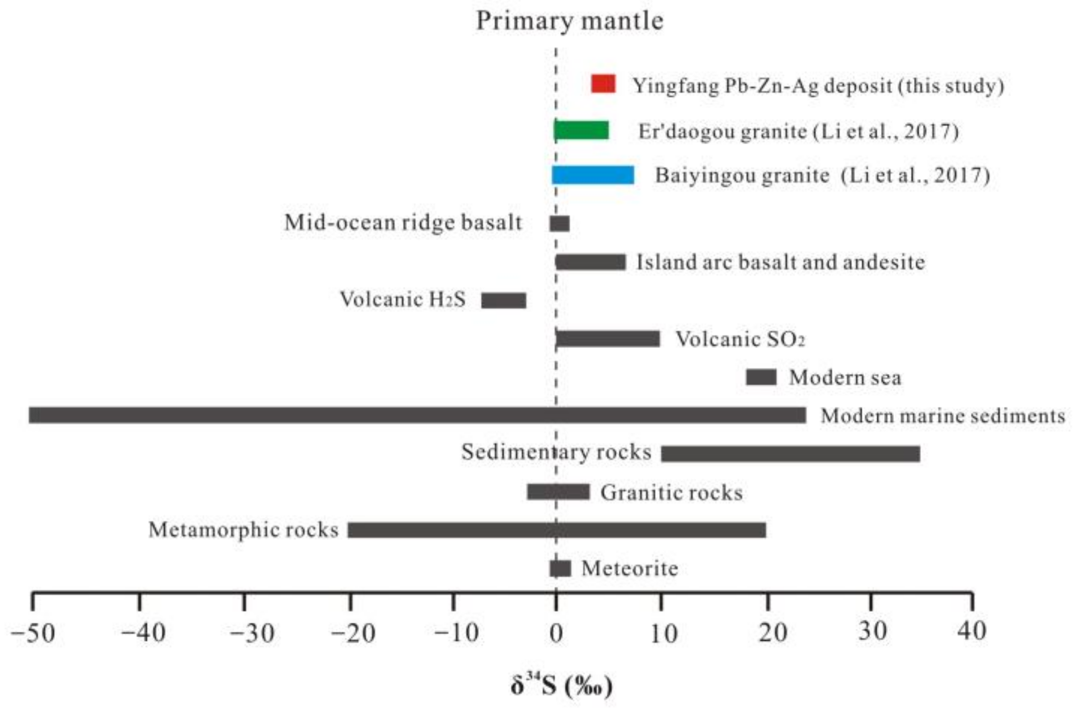 Minerals 11 00353 g007 Minerals 11 00353 g007
