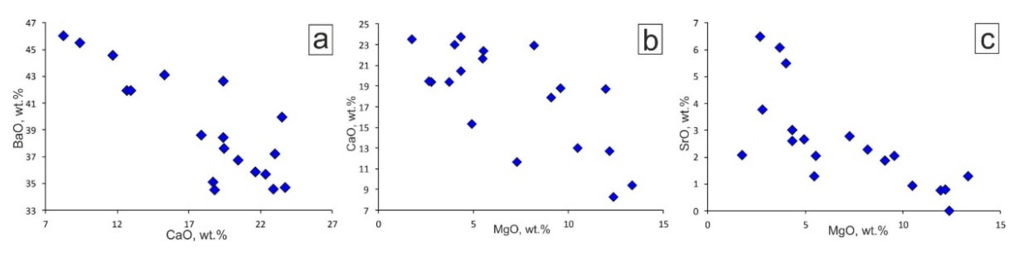 Minerals 11 00355 g007