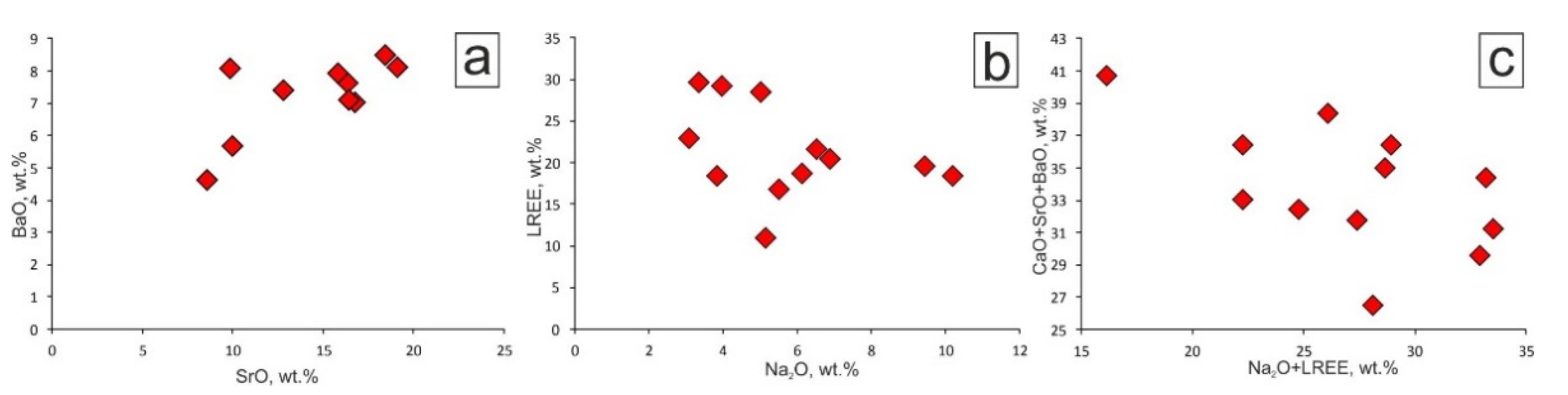 Minerals 11 00355 g008