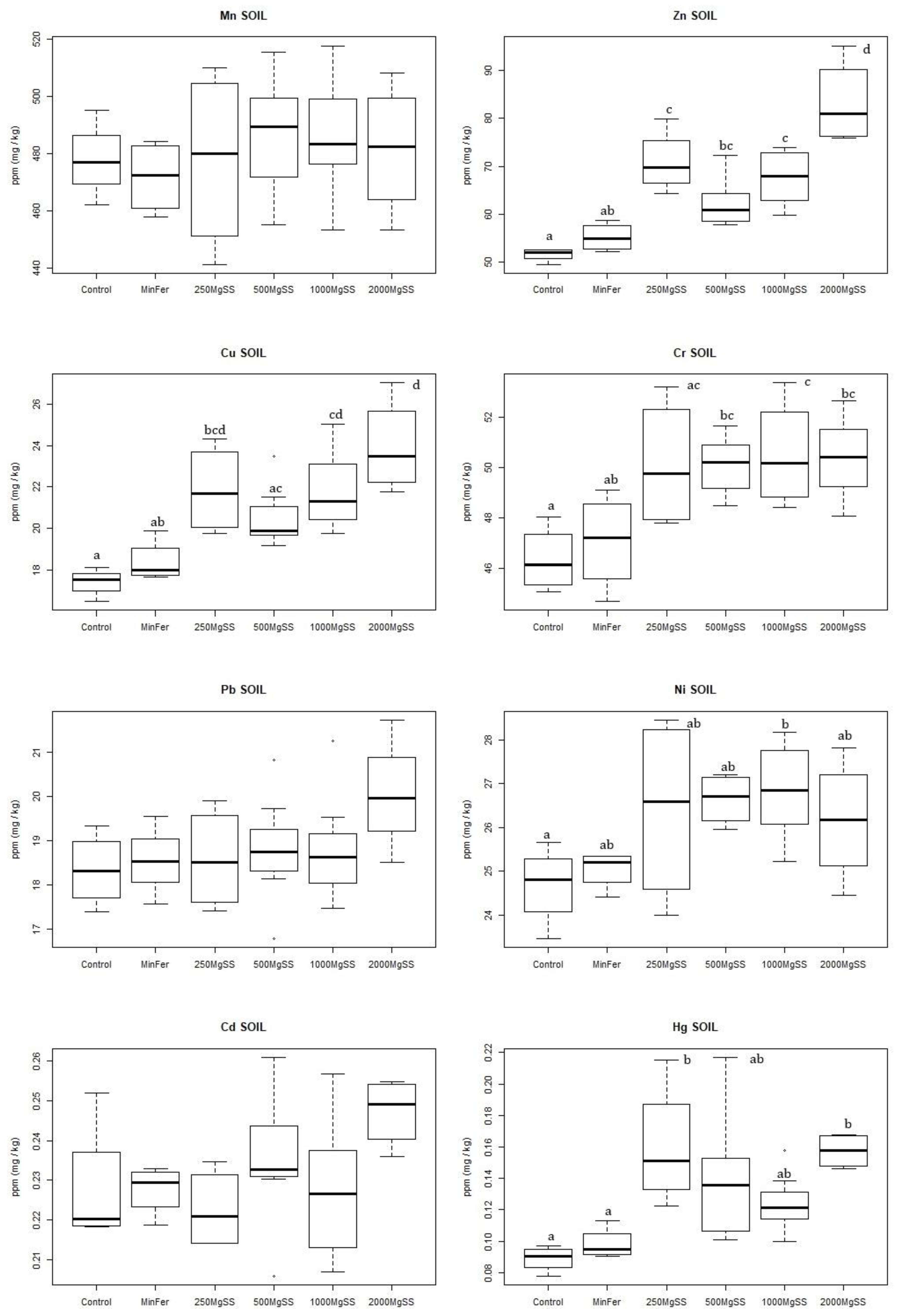 Minerals 11 00356 g001 Minerals 11 00356 g001
