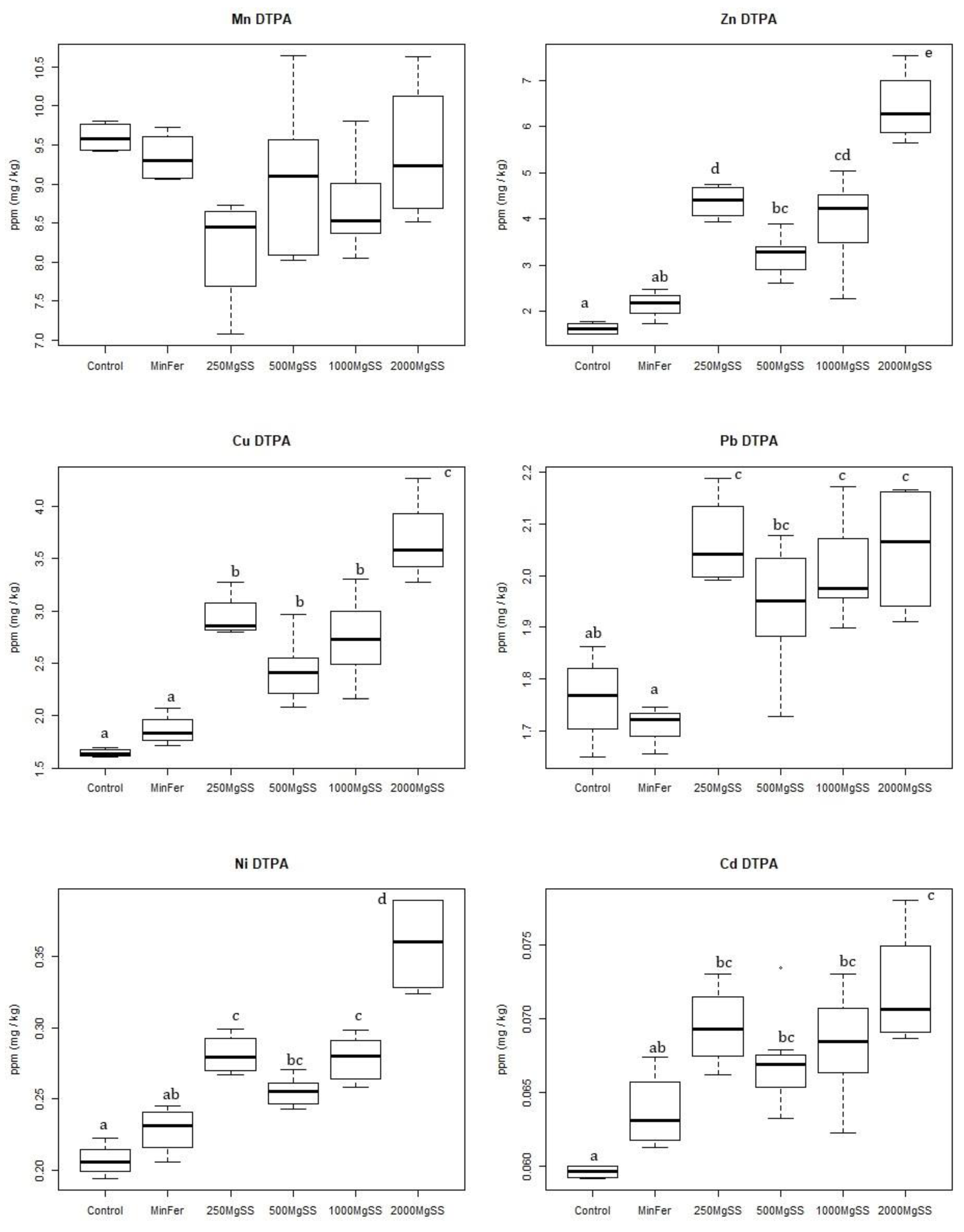 Minerals 11 00356 g002 Minerals 11 00356 g002