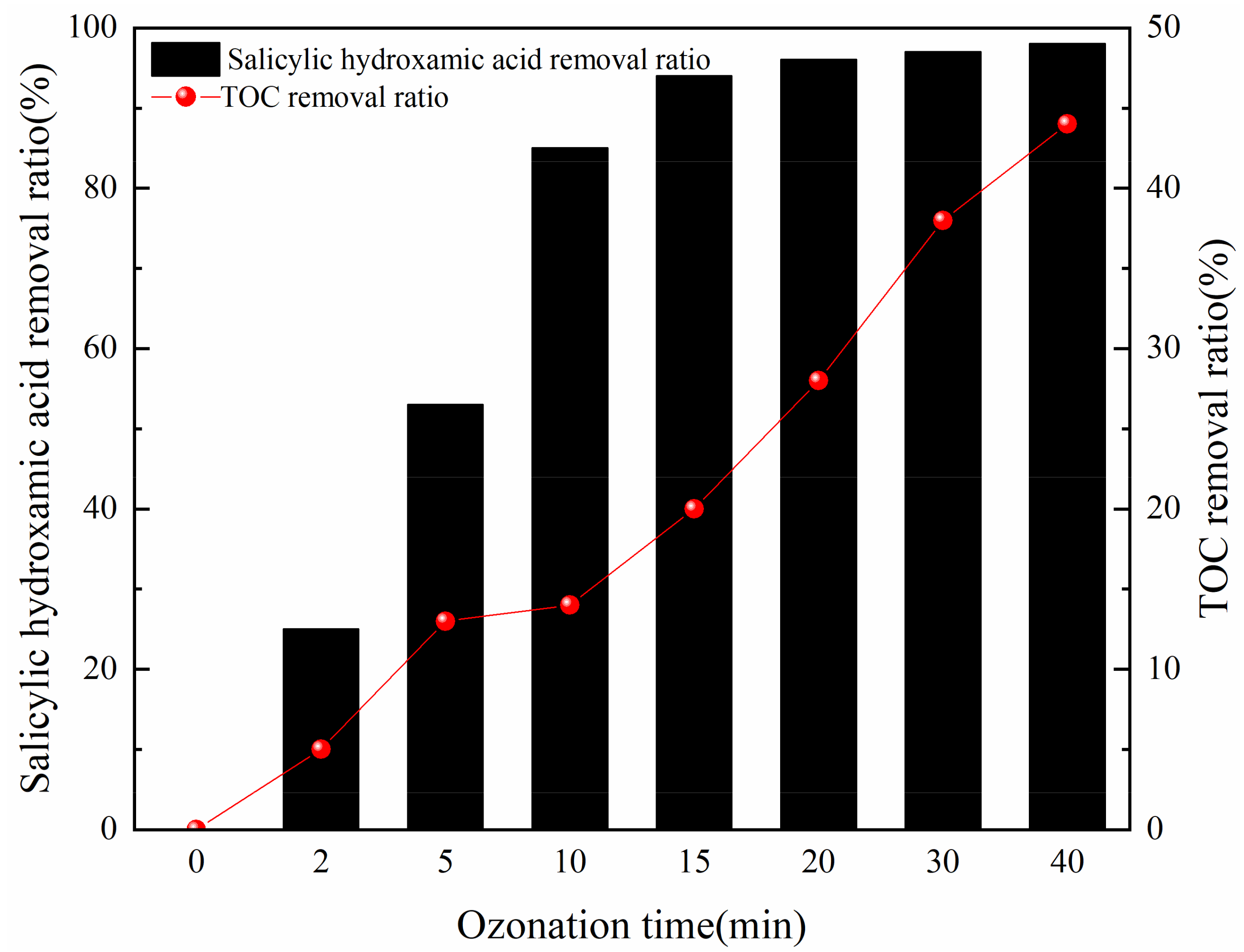 Minerals 11 00359 g010