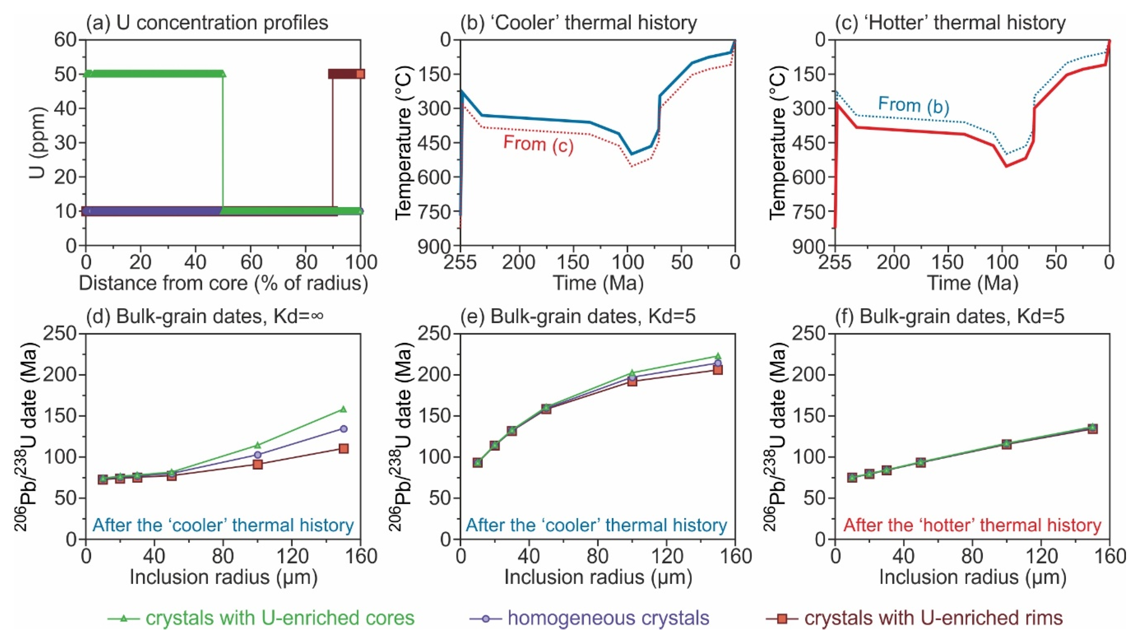 Minerals 11 00364 g005