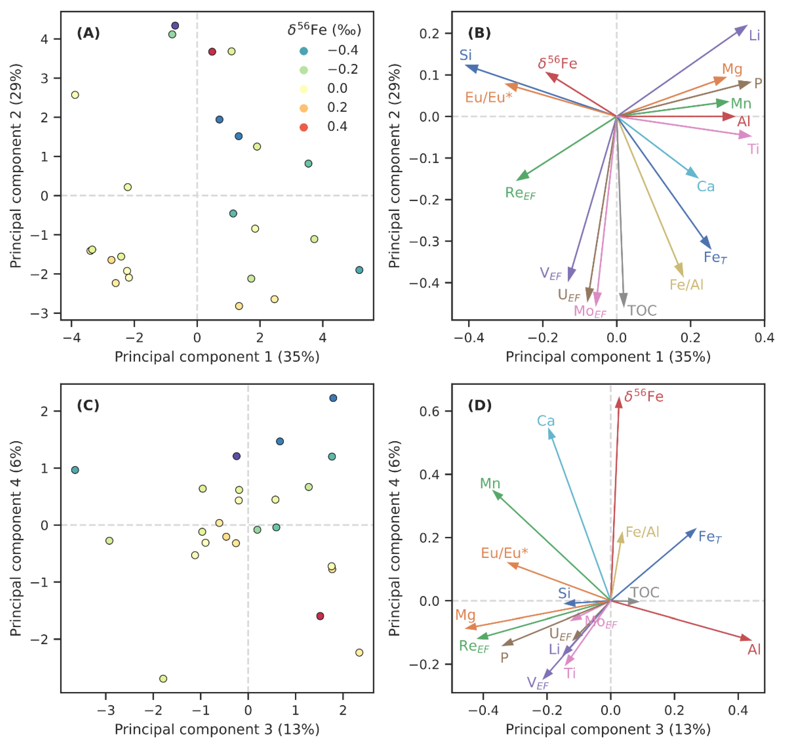 Minerals 11 00368 g003