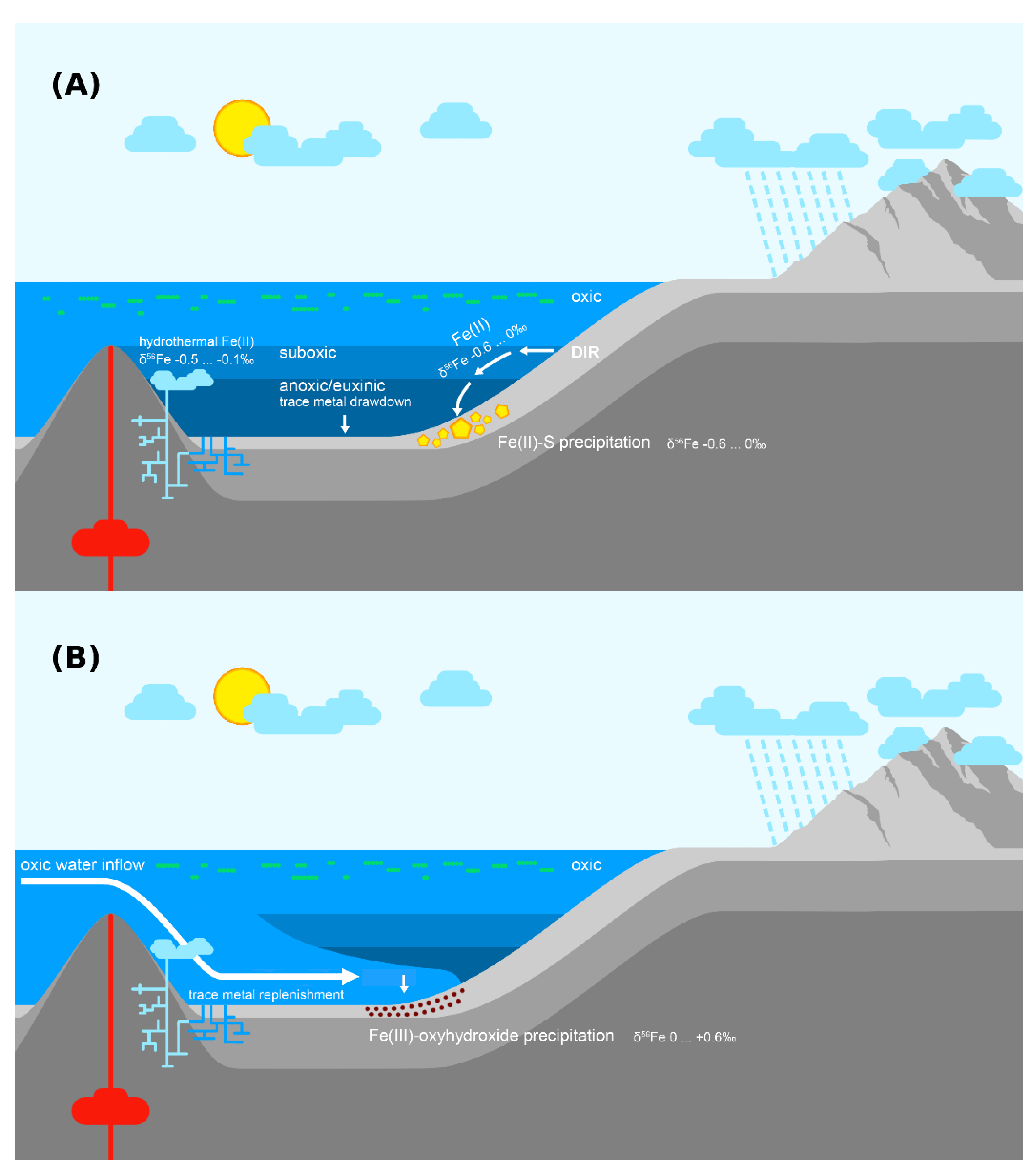 Minerals 11 00368 g006