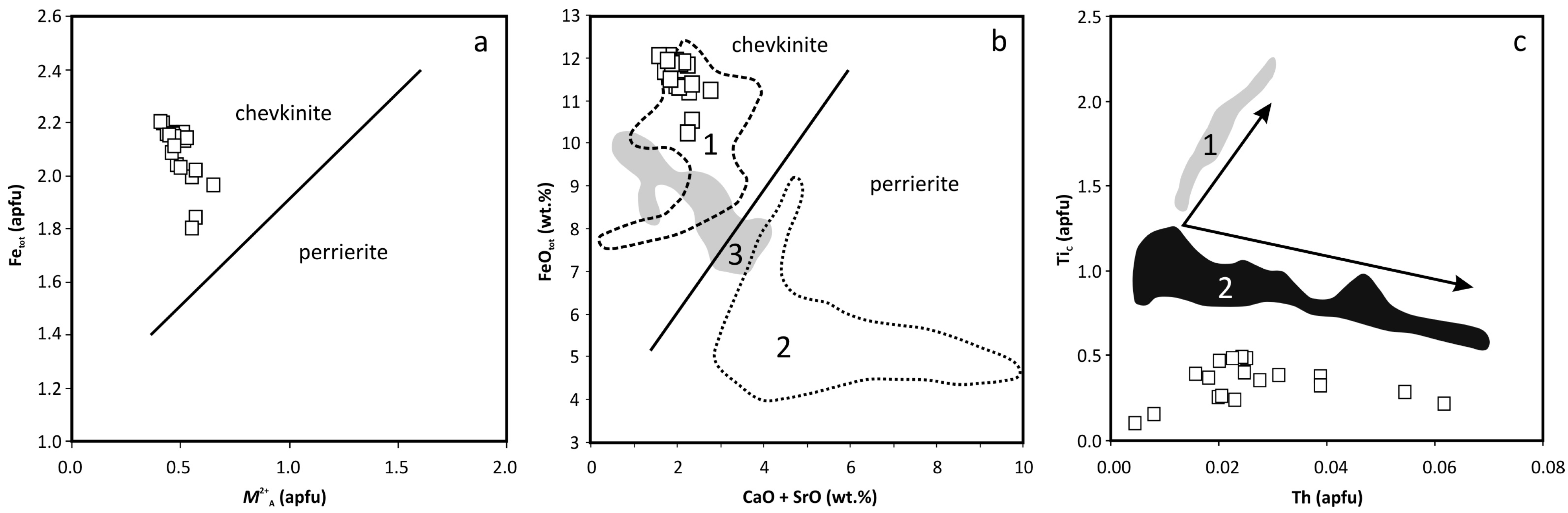 Minerals 11 00369 g006 Minerals 11 00369 g006
